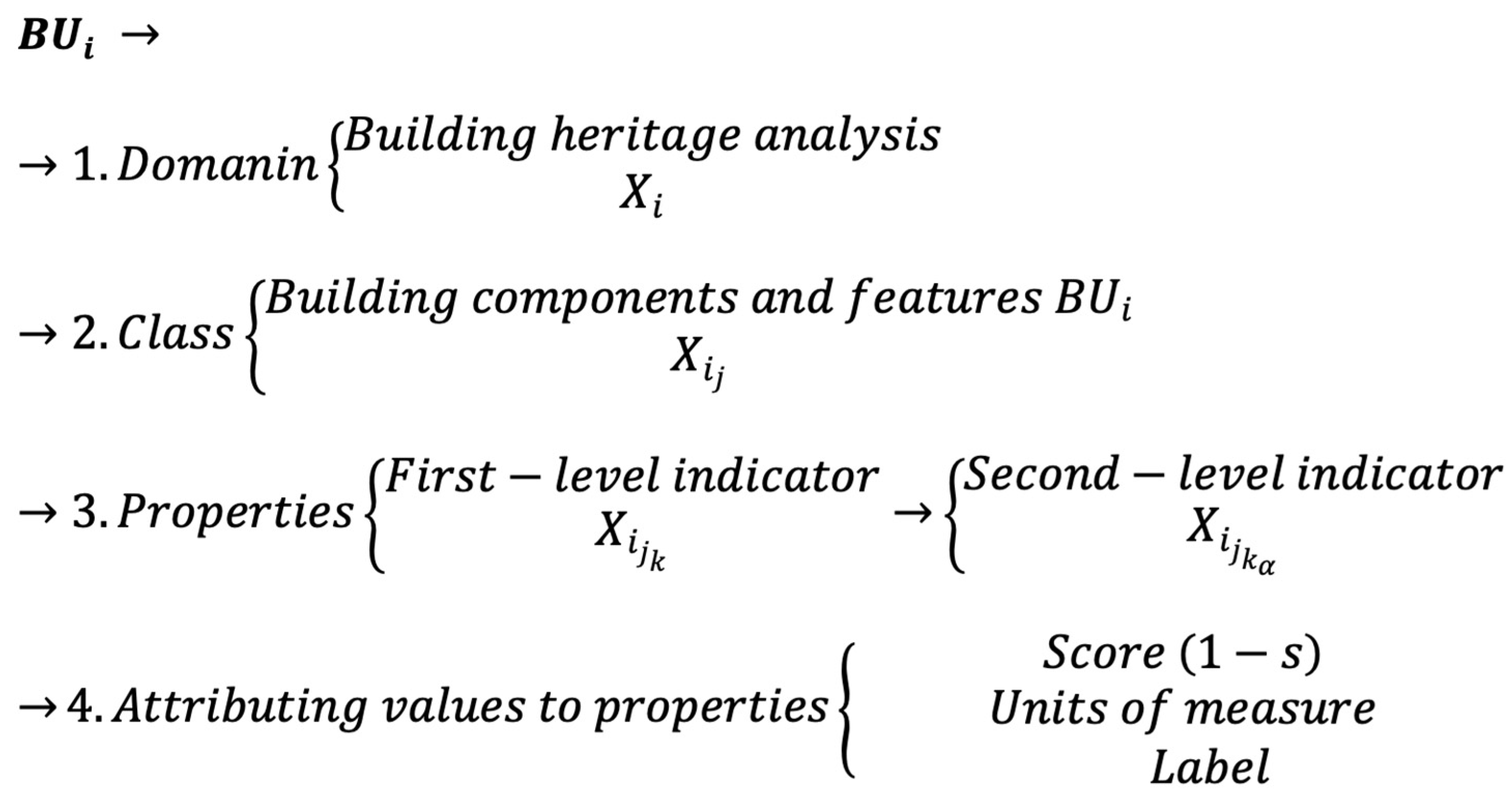 Heritage 07 00077 g003