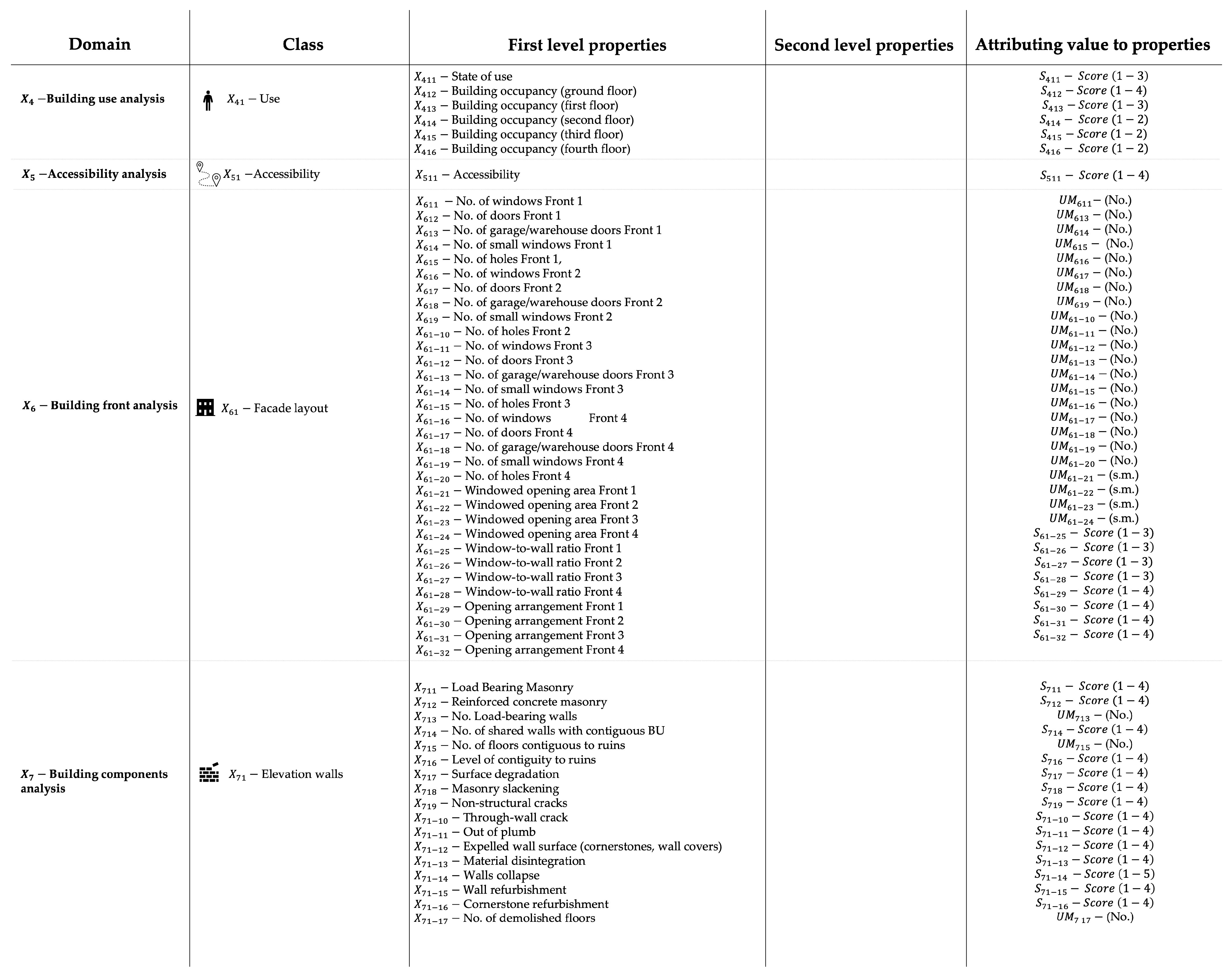 Heritage 07 00077 i002