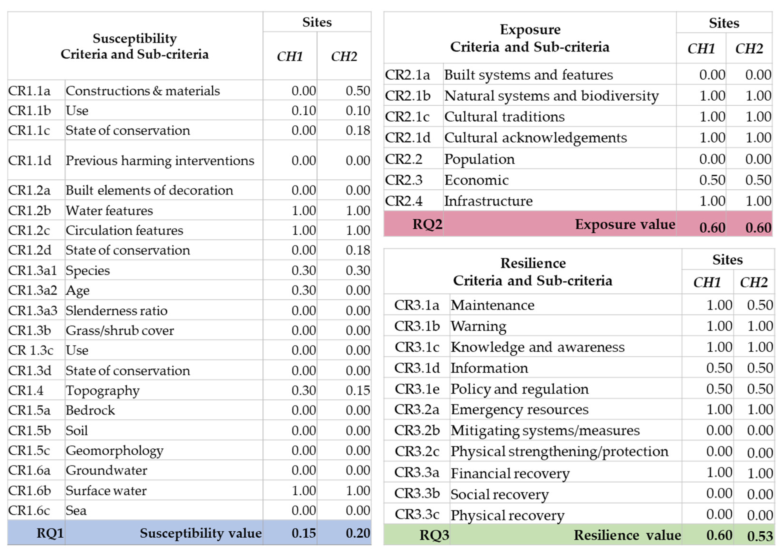 Heritage 07 00091 g009