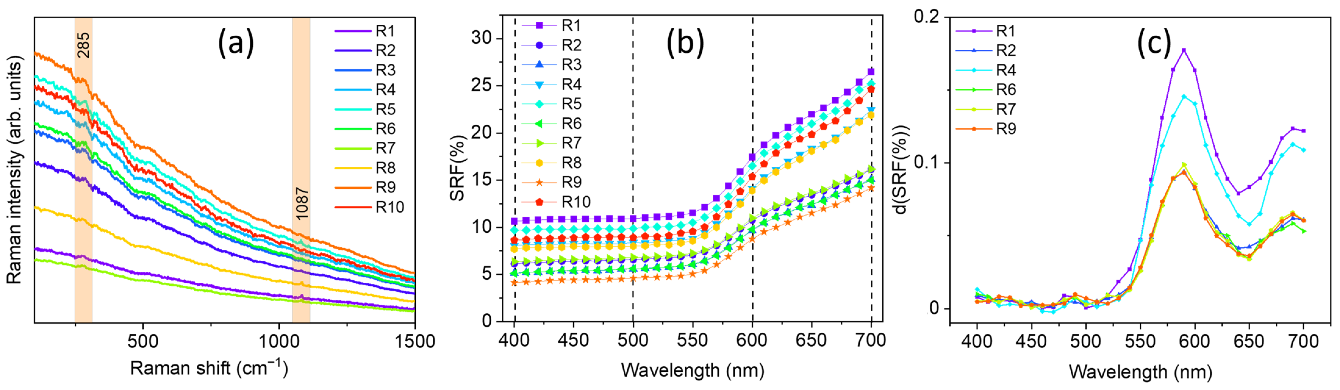 Heritage 07 00102 g005