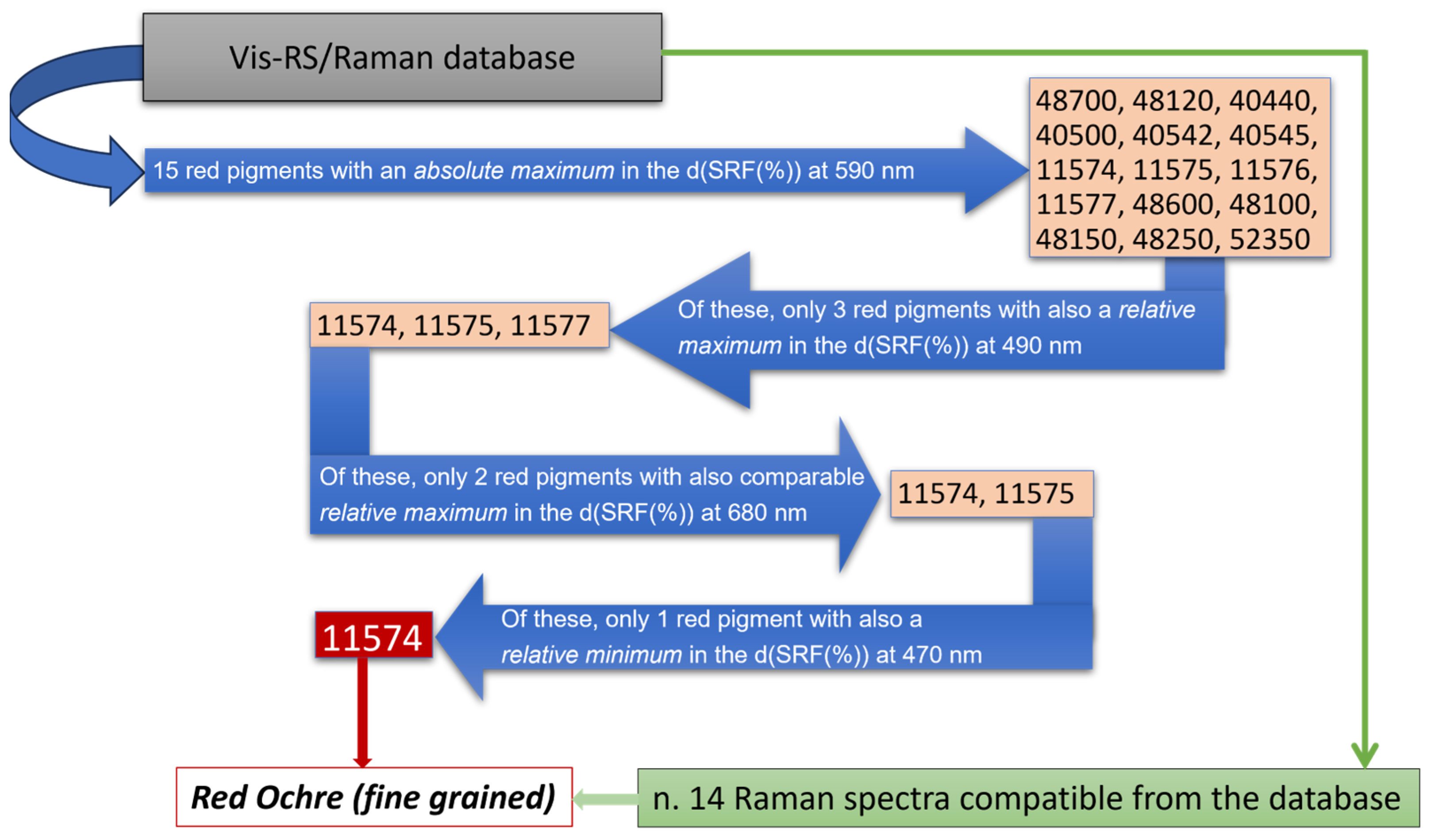 Heritage 07 00102 g006