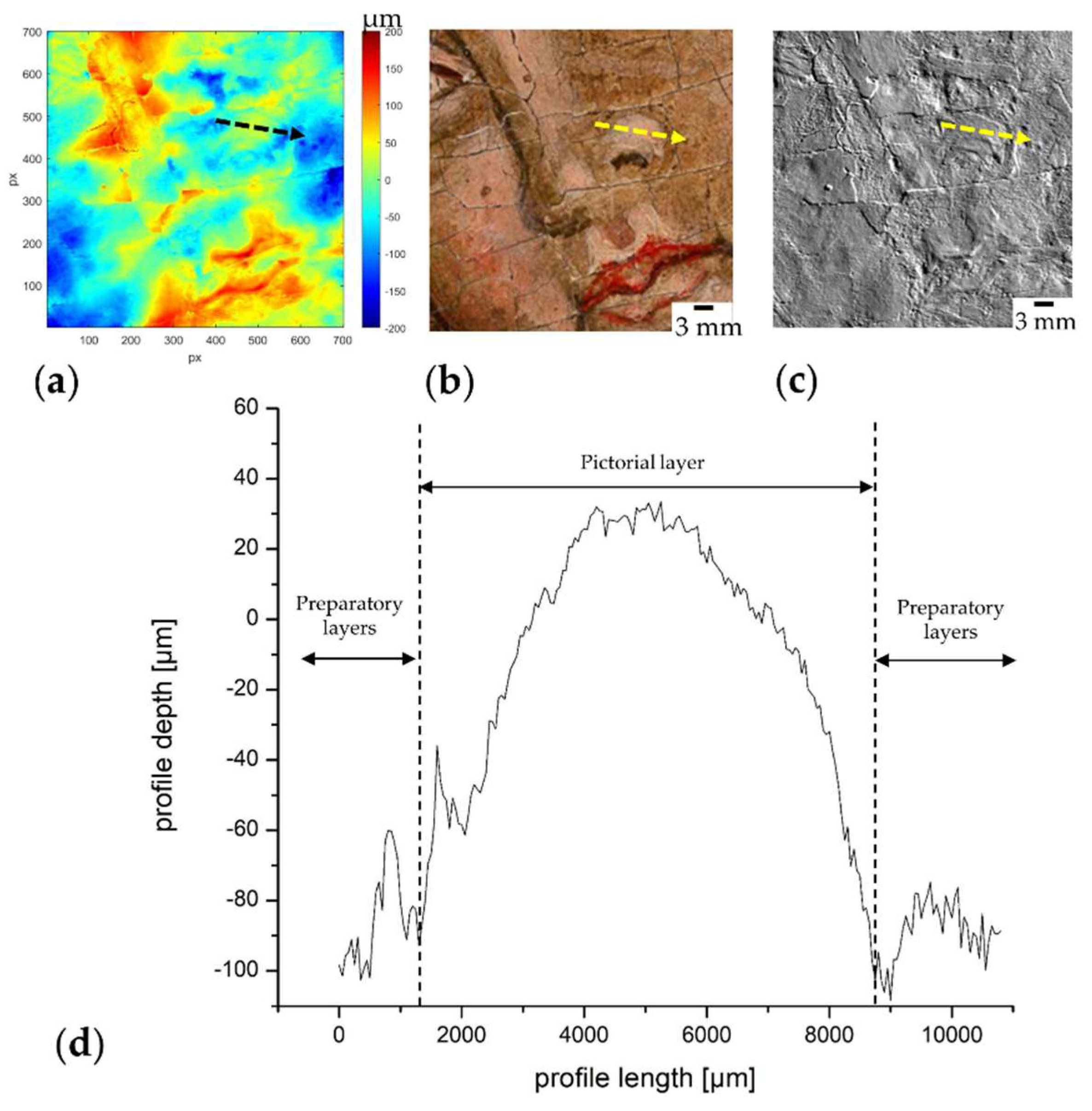 Heritage 07 00103 g006 Heritage 07 00103 g006
