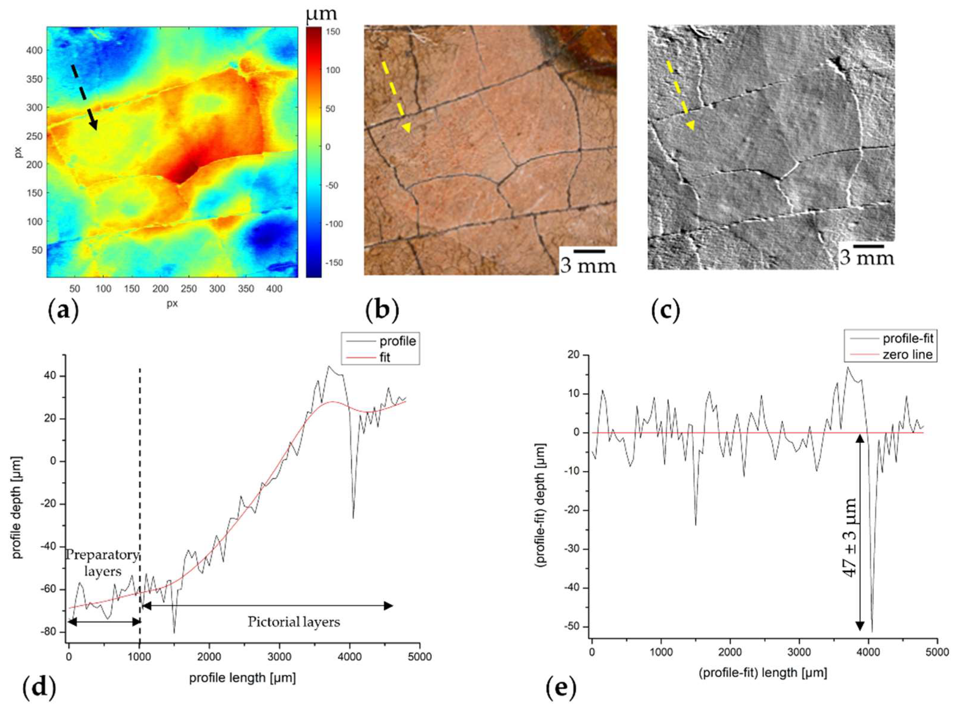 Heritage 07 00103 g007 Heritage 07 00103 g007