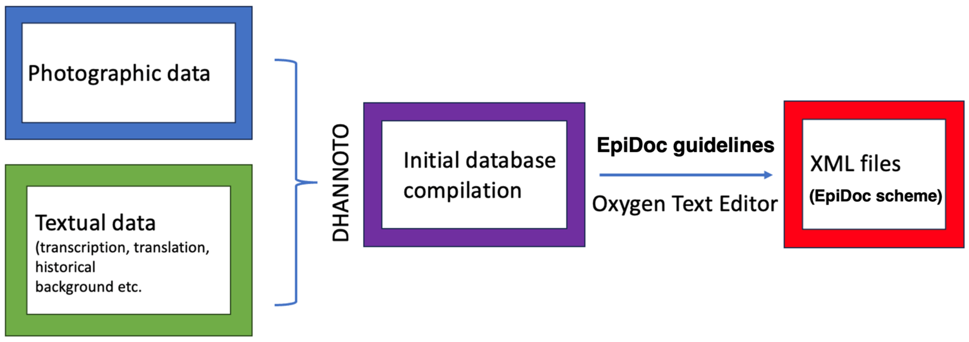 Heritage 07 00109 g001