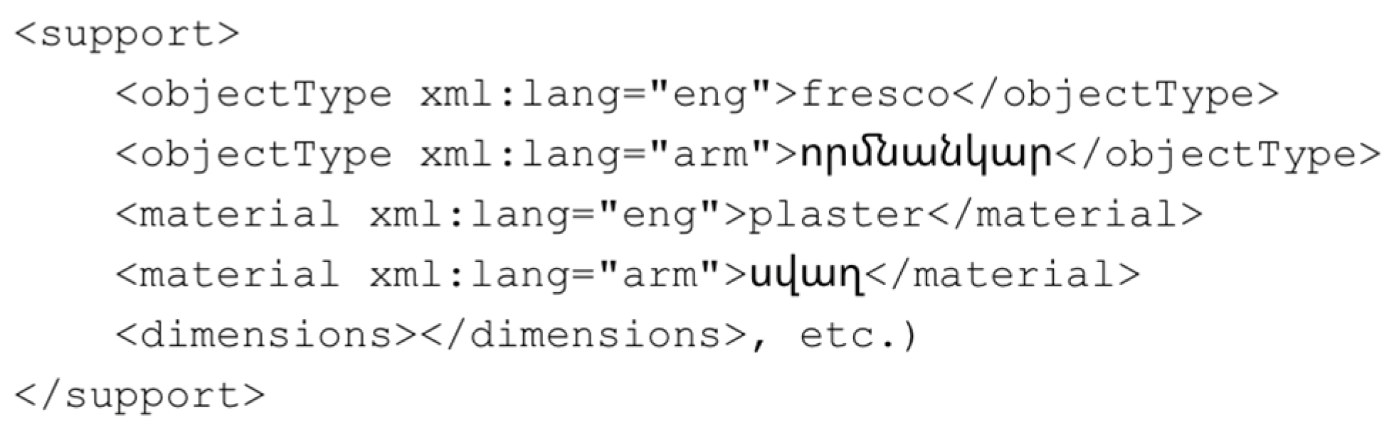 Heritage 07 00109 g005