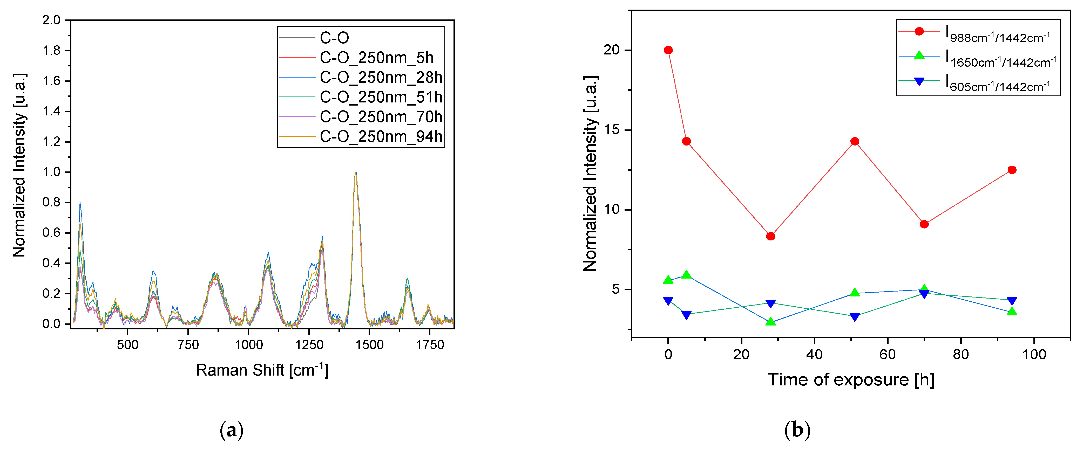 Heritage 07 00115 g005a