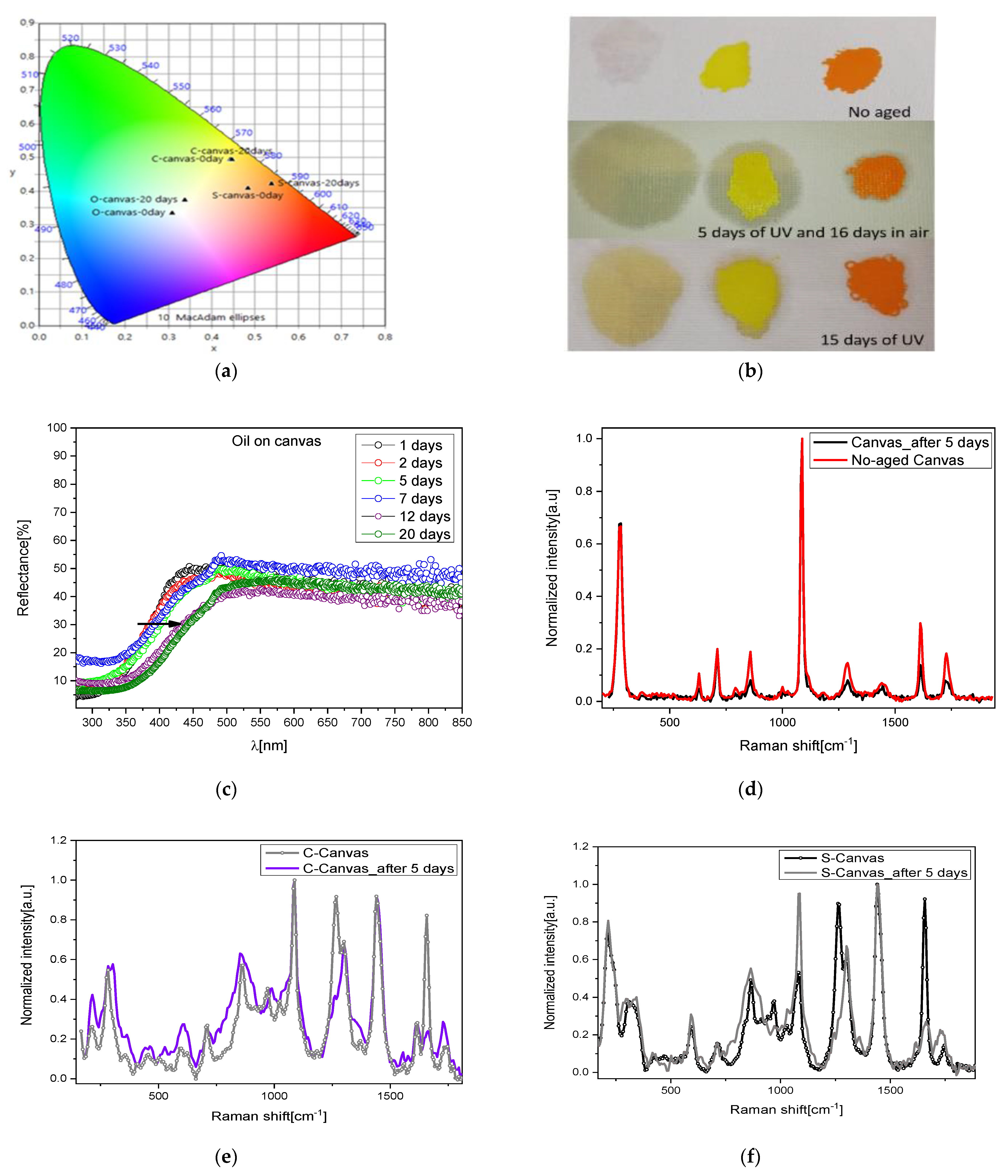 Heritage 07 00115 g006a