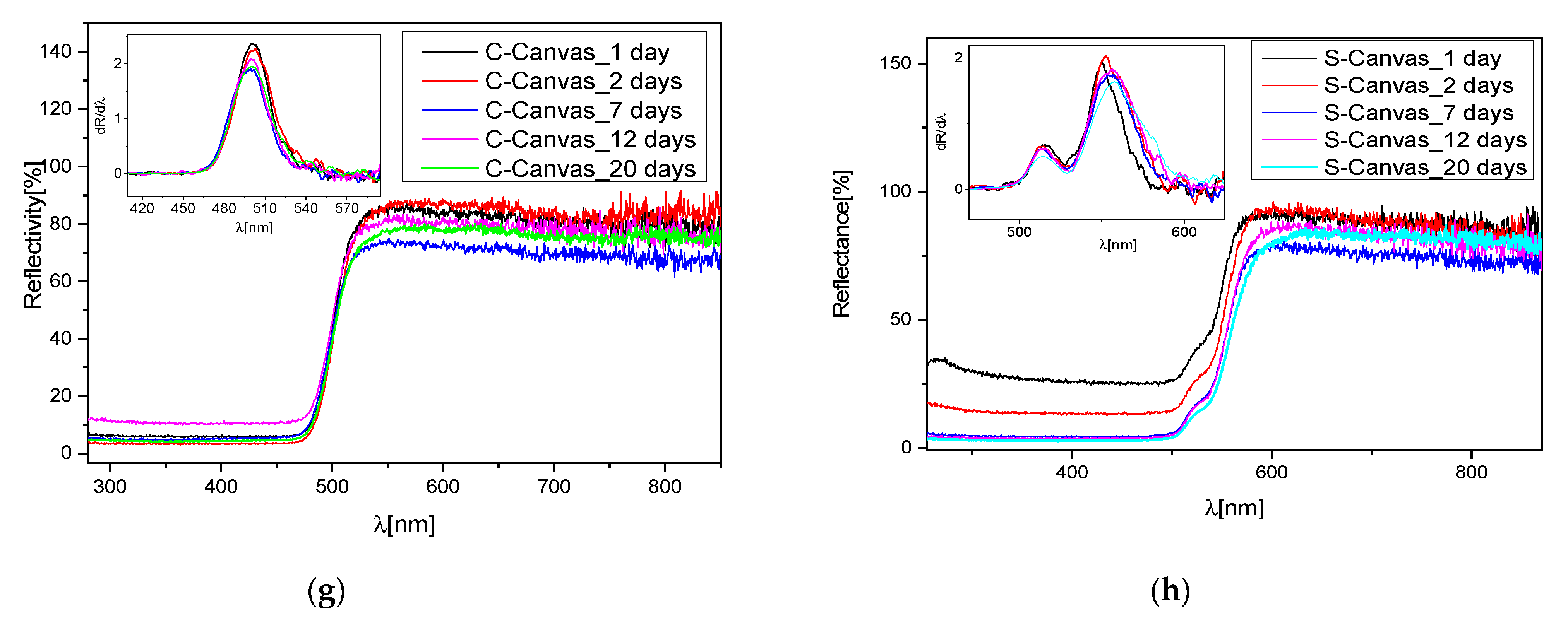 Heritage 07 00115 g006b
