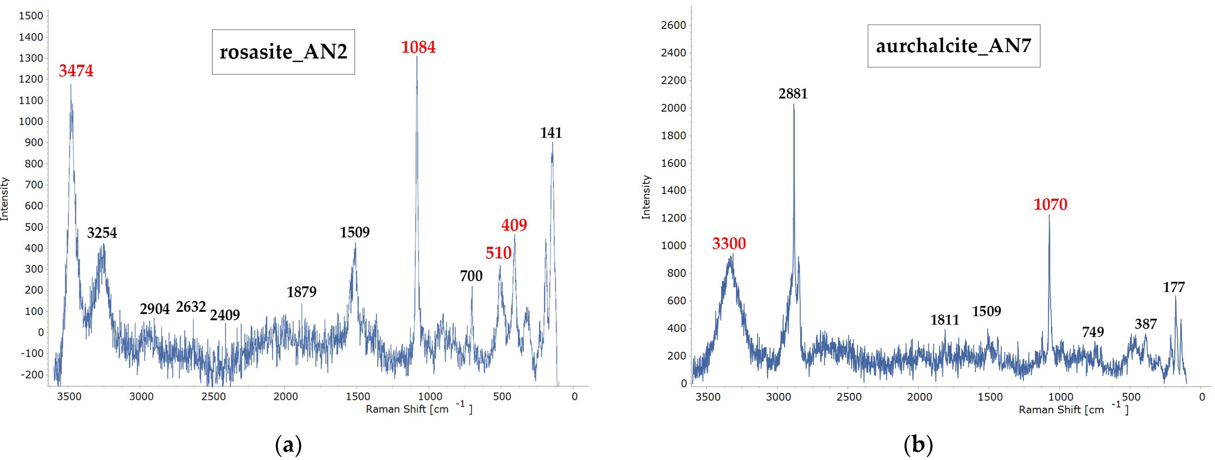 Heritage 07 00121 g010
