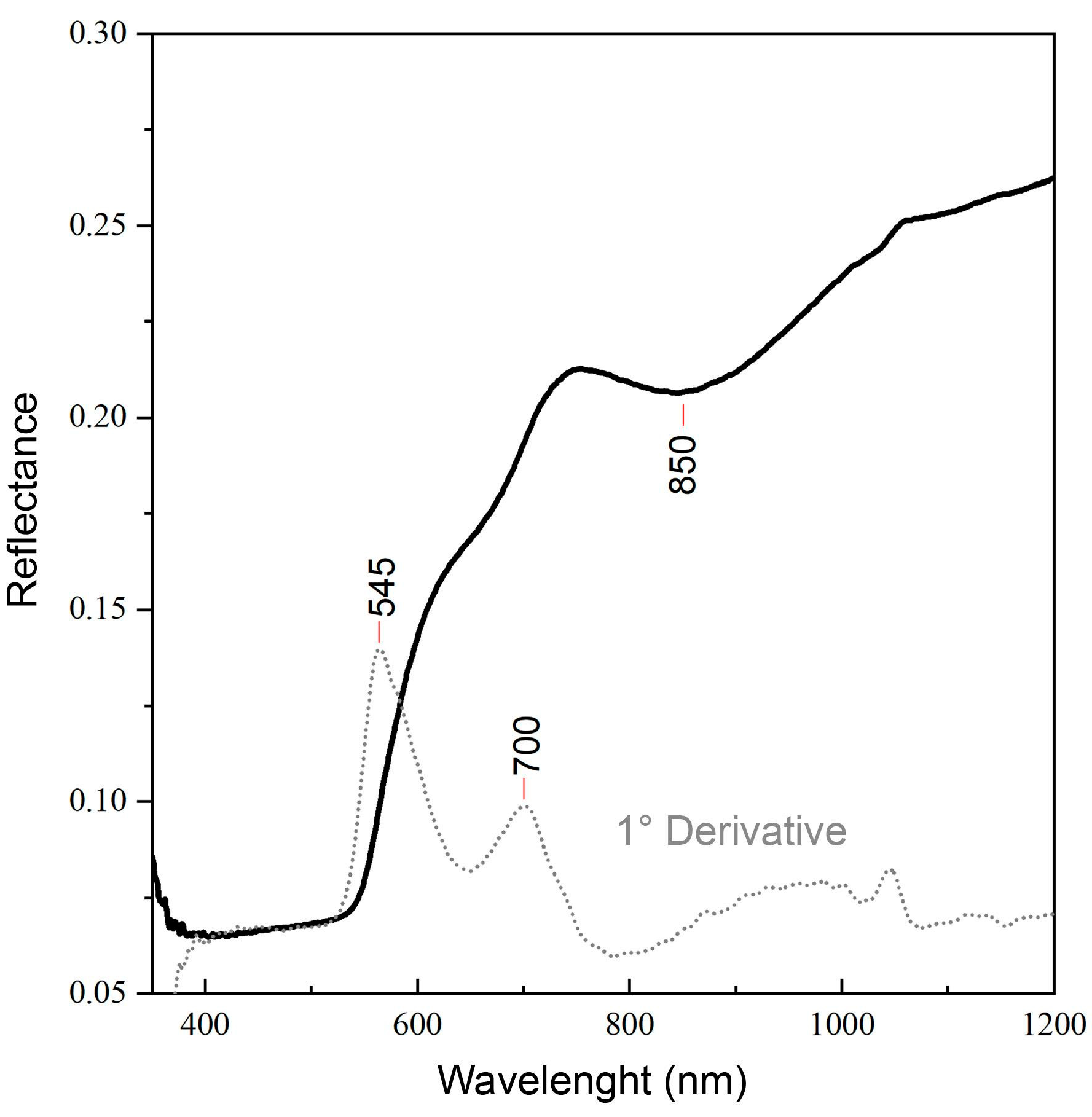 Heritage 07 00131 g013