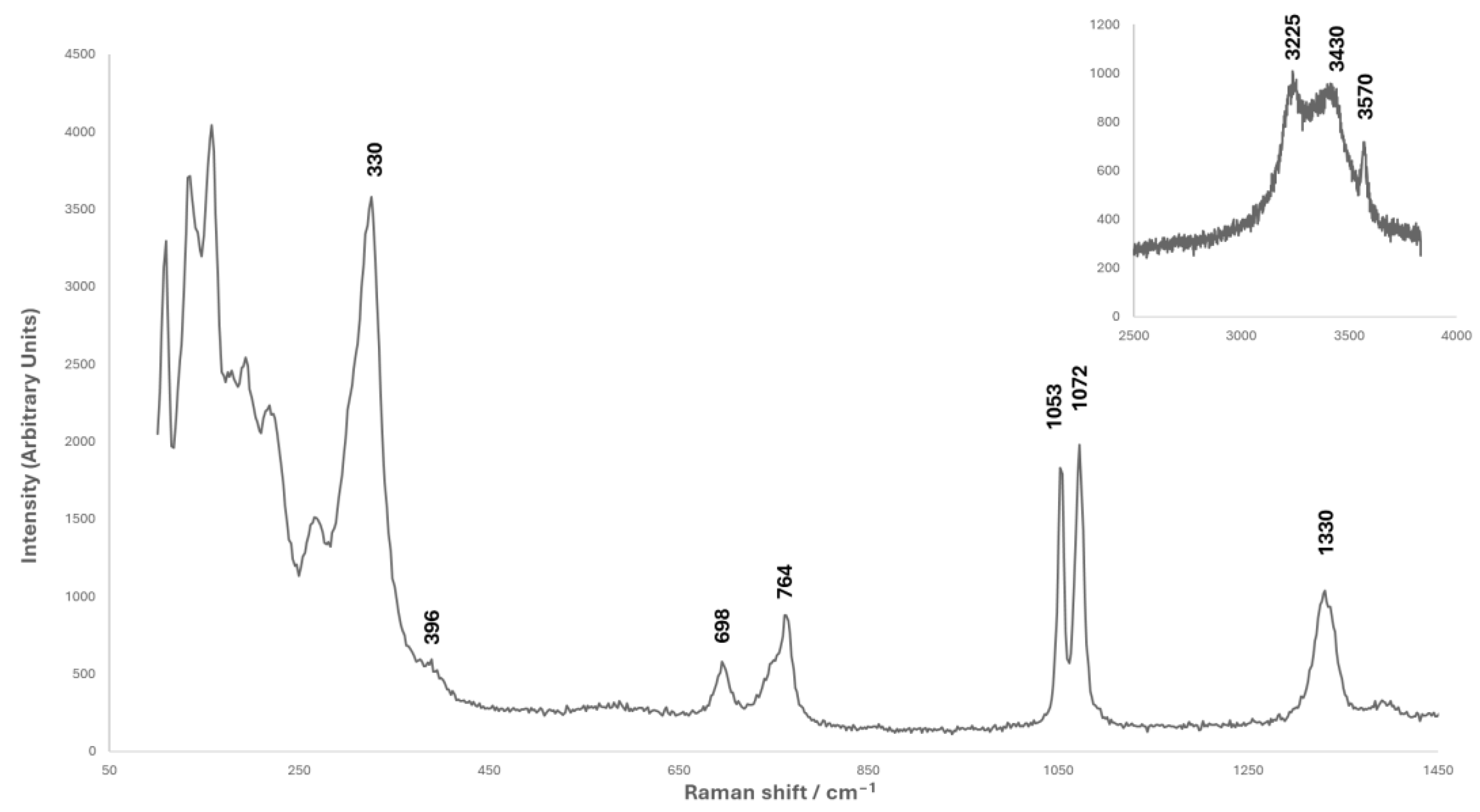 Heritage 07 00135 g0a2