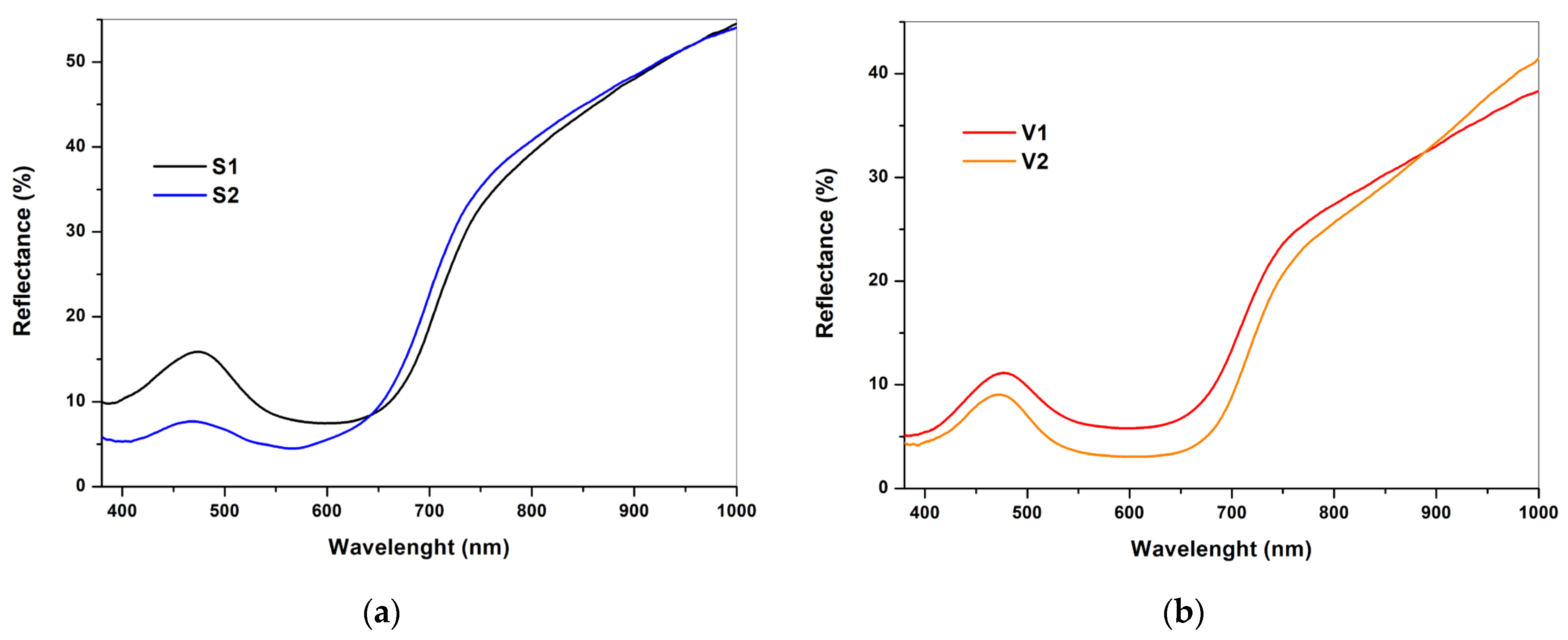 Heritage 07 00141 g006