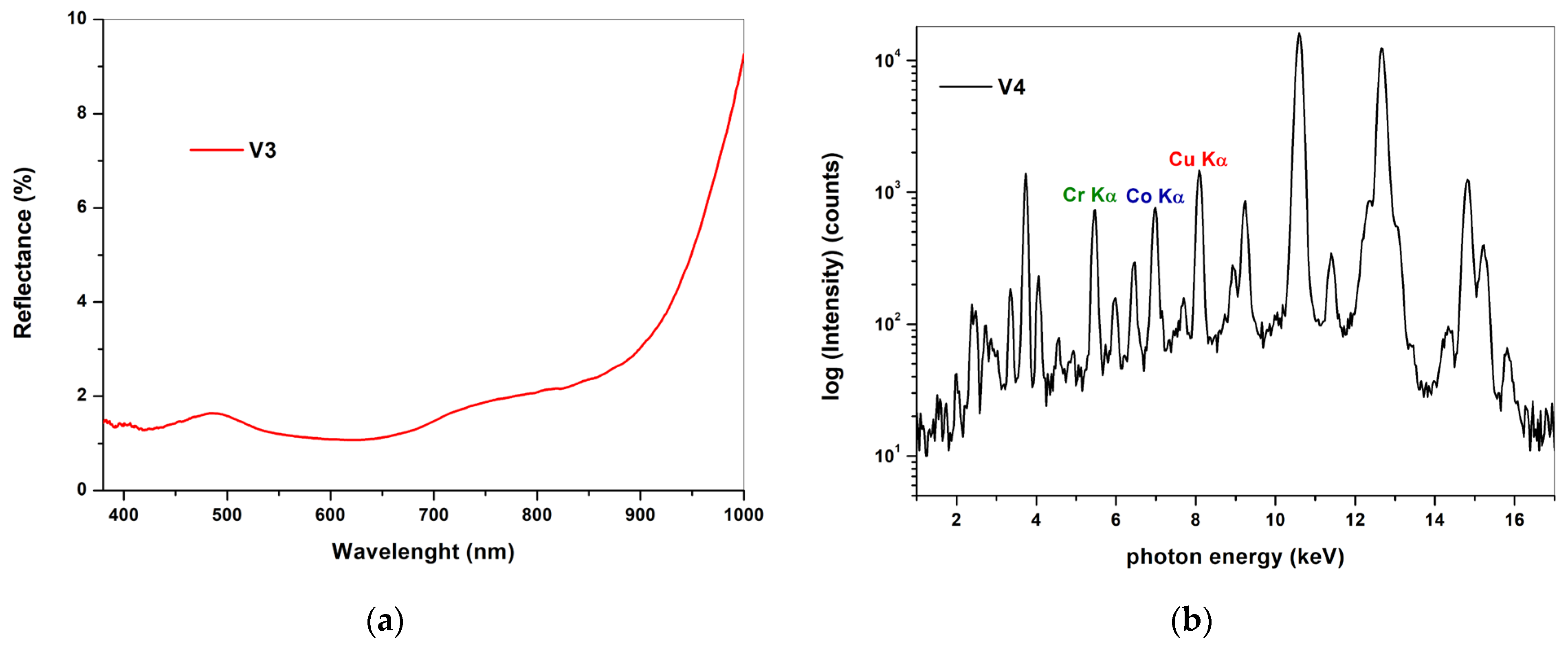 Heritage 07 00141 g007