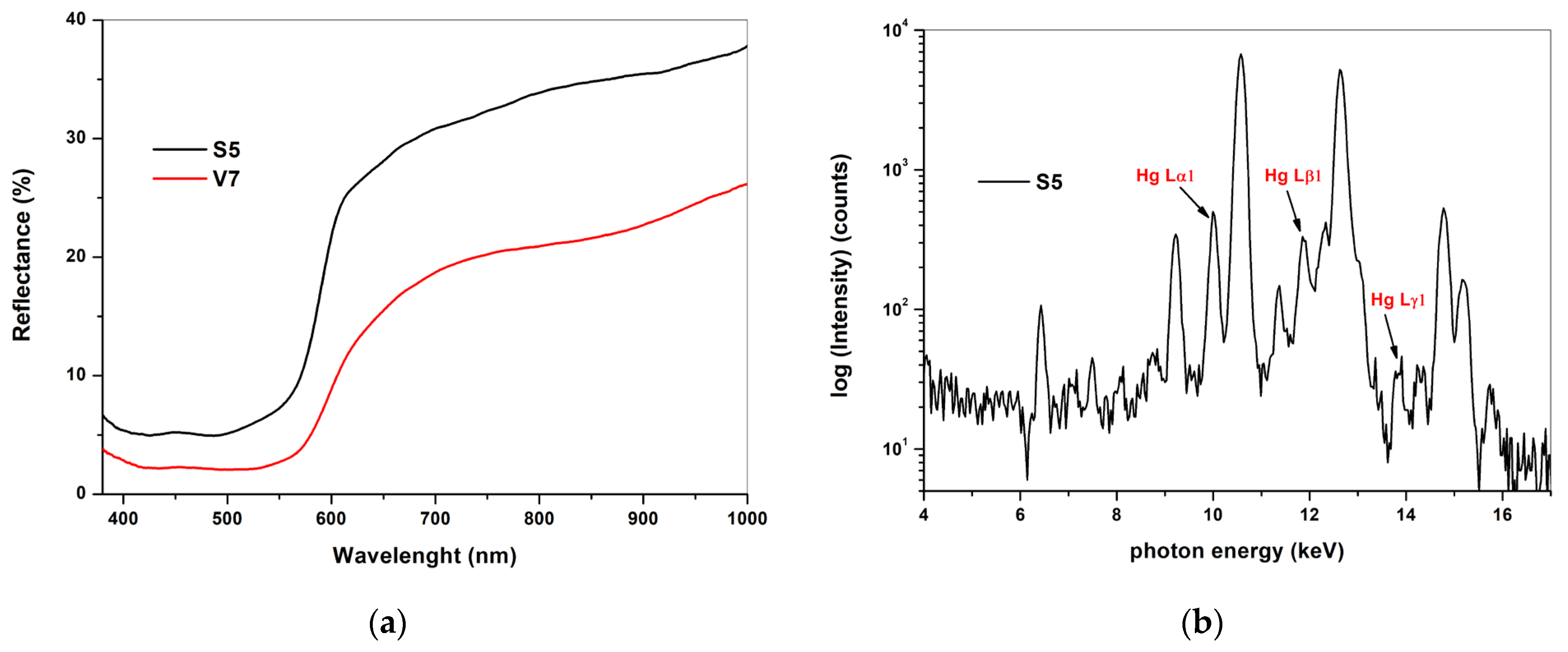 Heritage 07 00141 g010