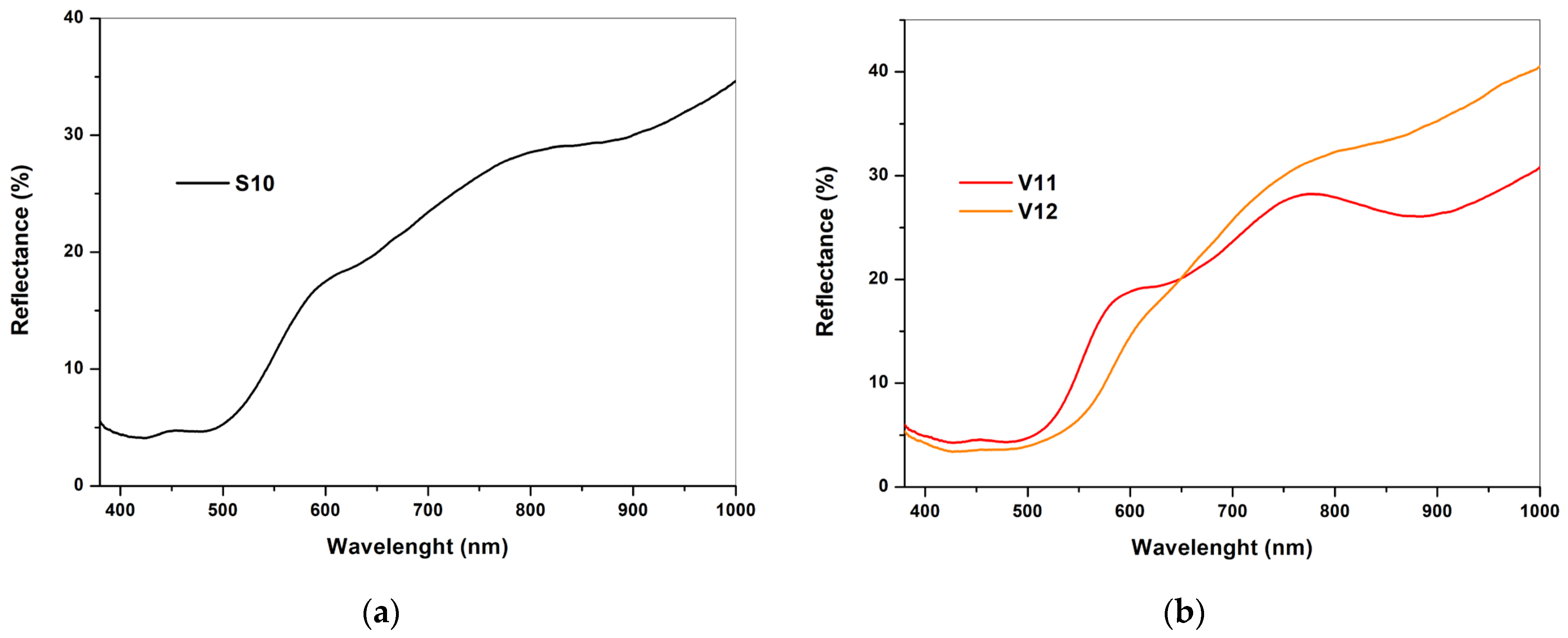 Heritage 07 00141 g013