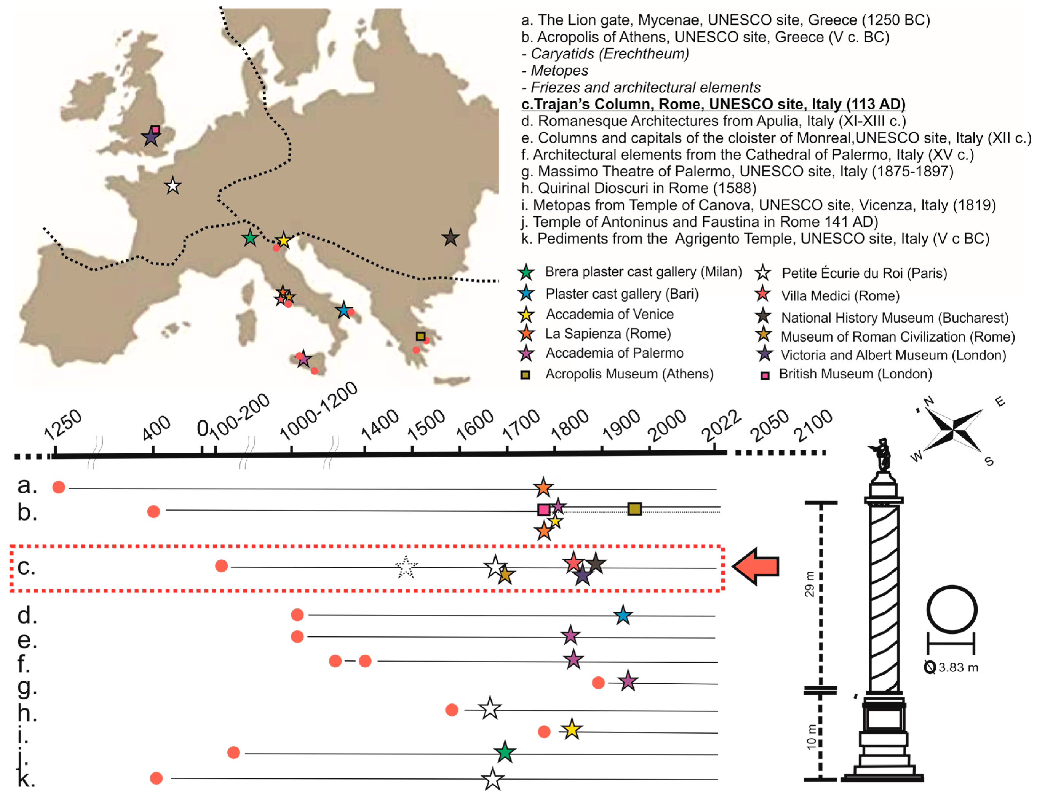Heritage 07 00154 g004 Heritage 07 00154 g004