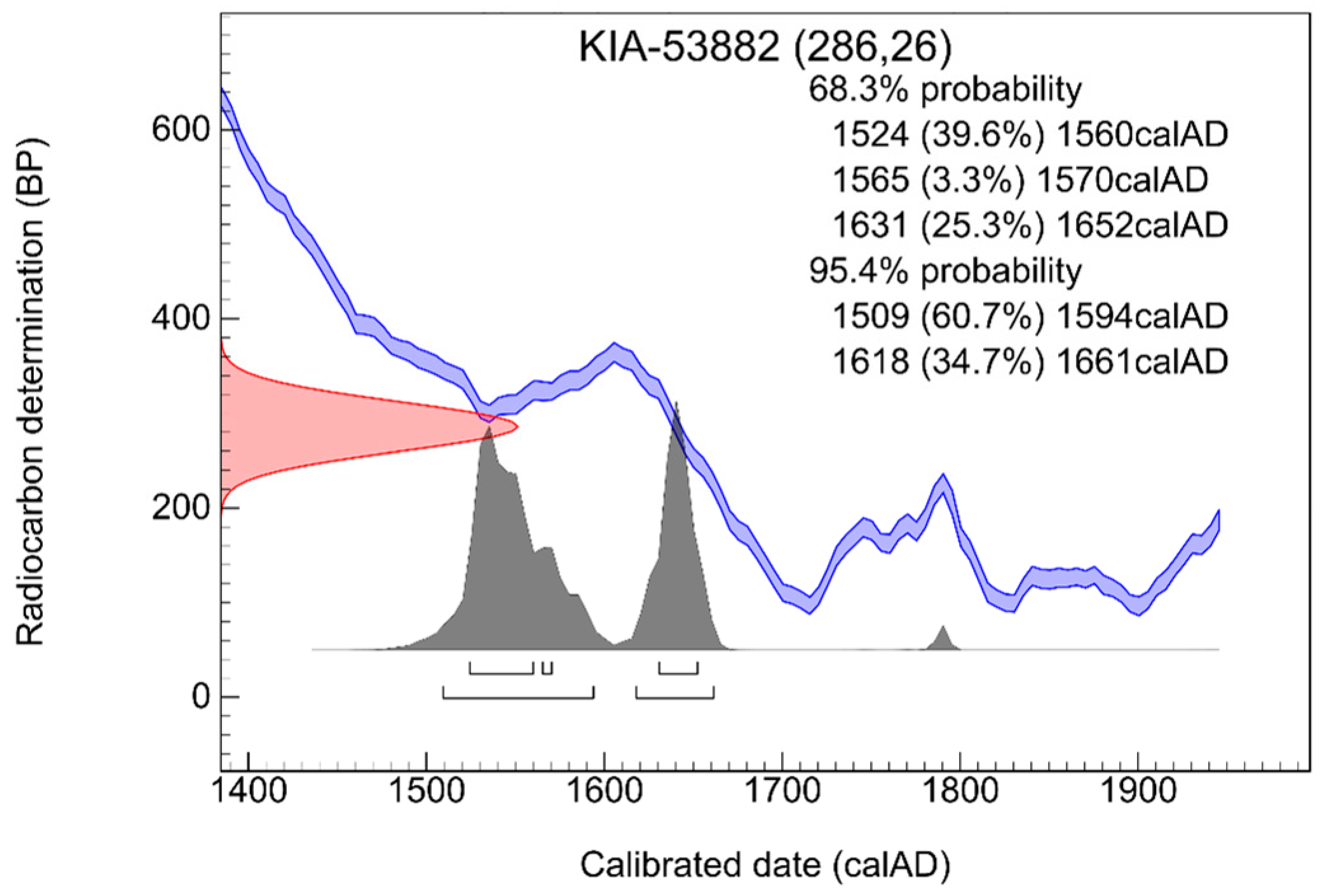 Heritage 07 00159 g010