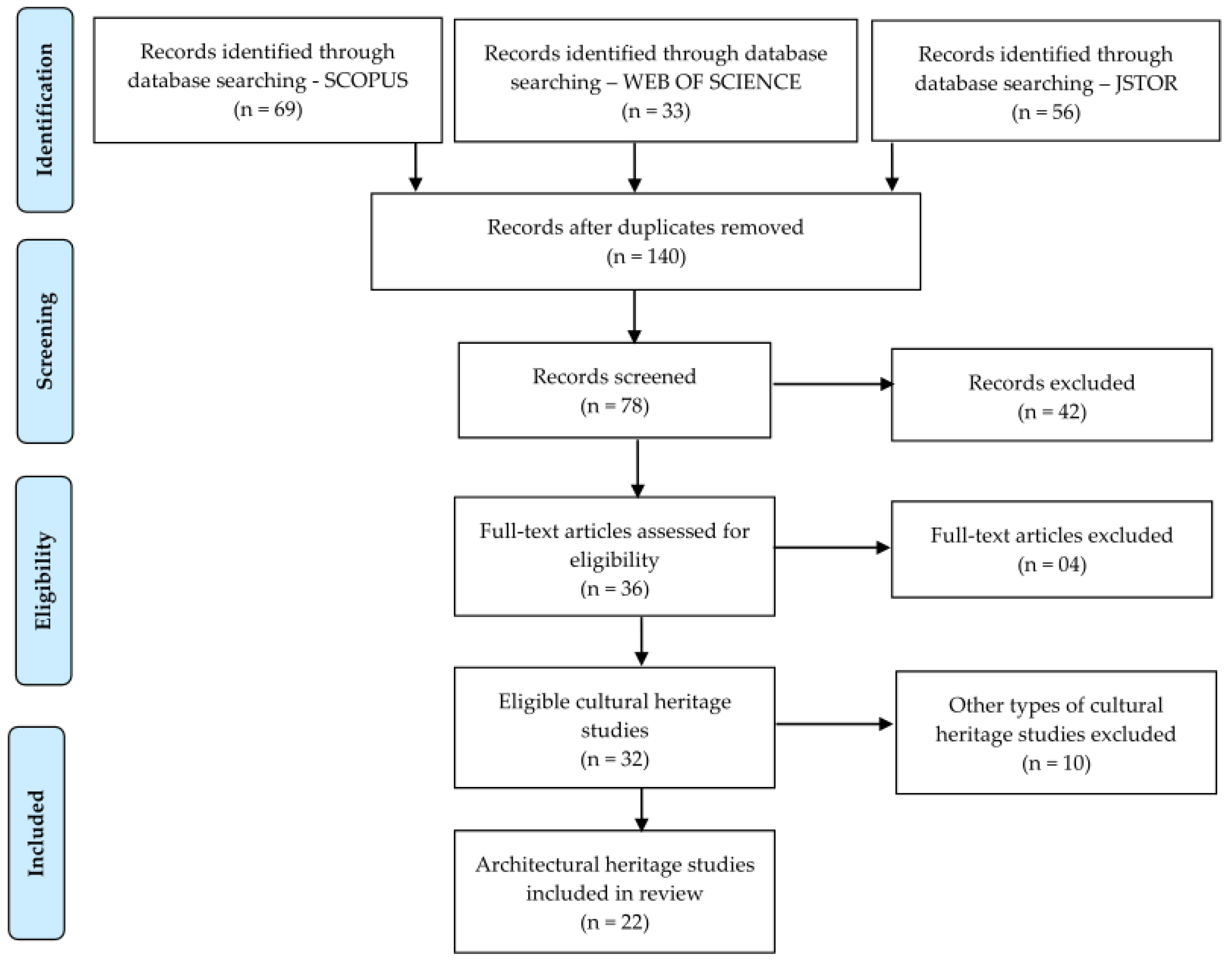 Heritage 07 00180 g001
