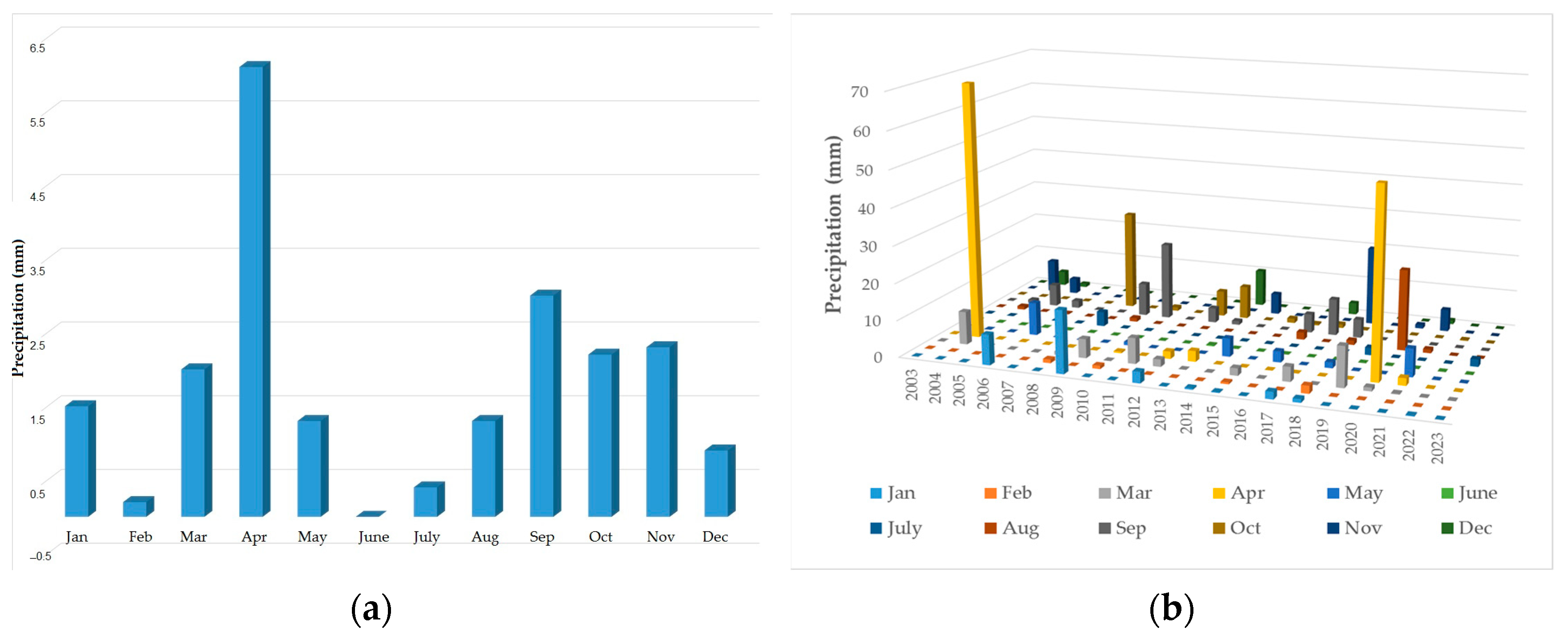 Heritage 07 00181 g006
