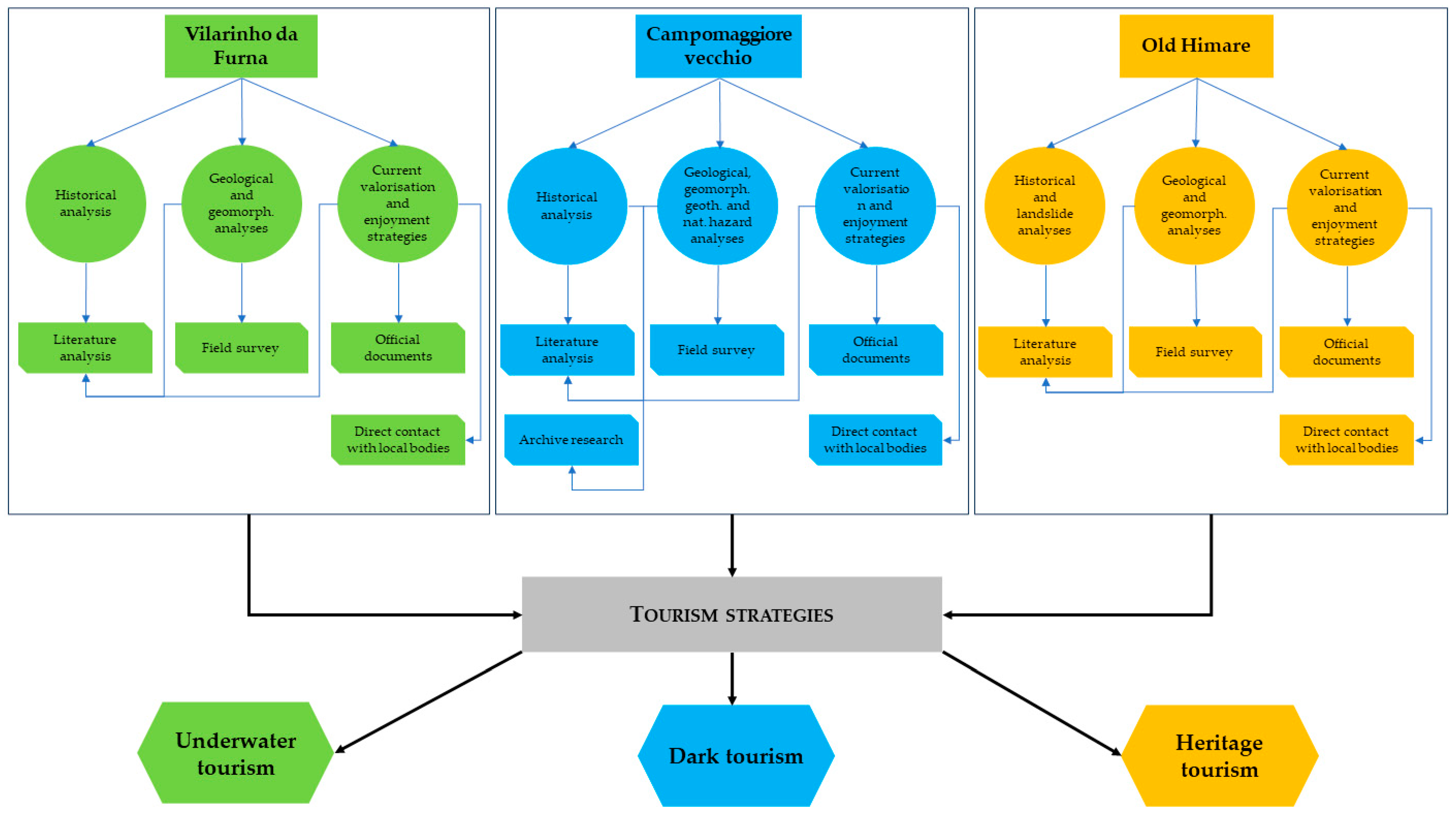 Heritage 07 00183 g001