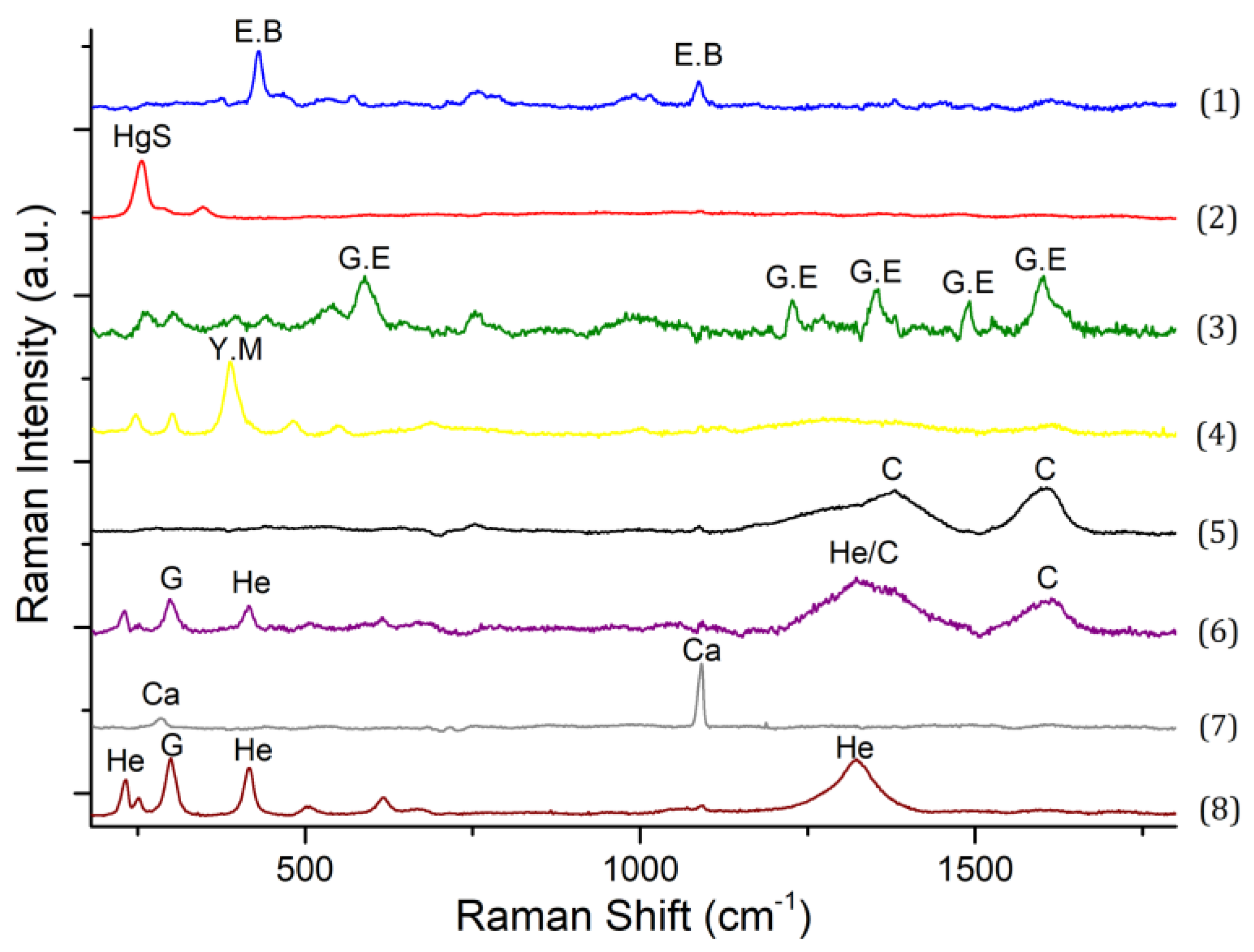 Heritage 07 00184 g005 Heritage 07 00184 g005
