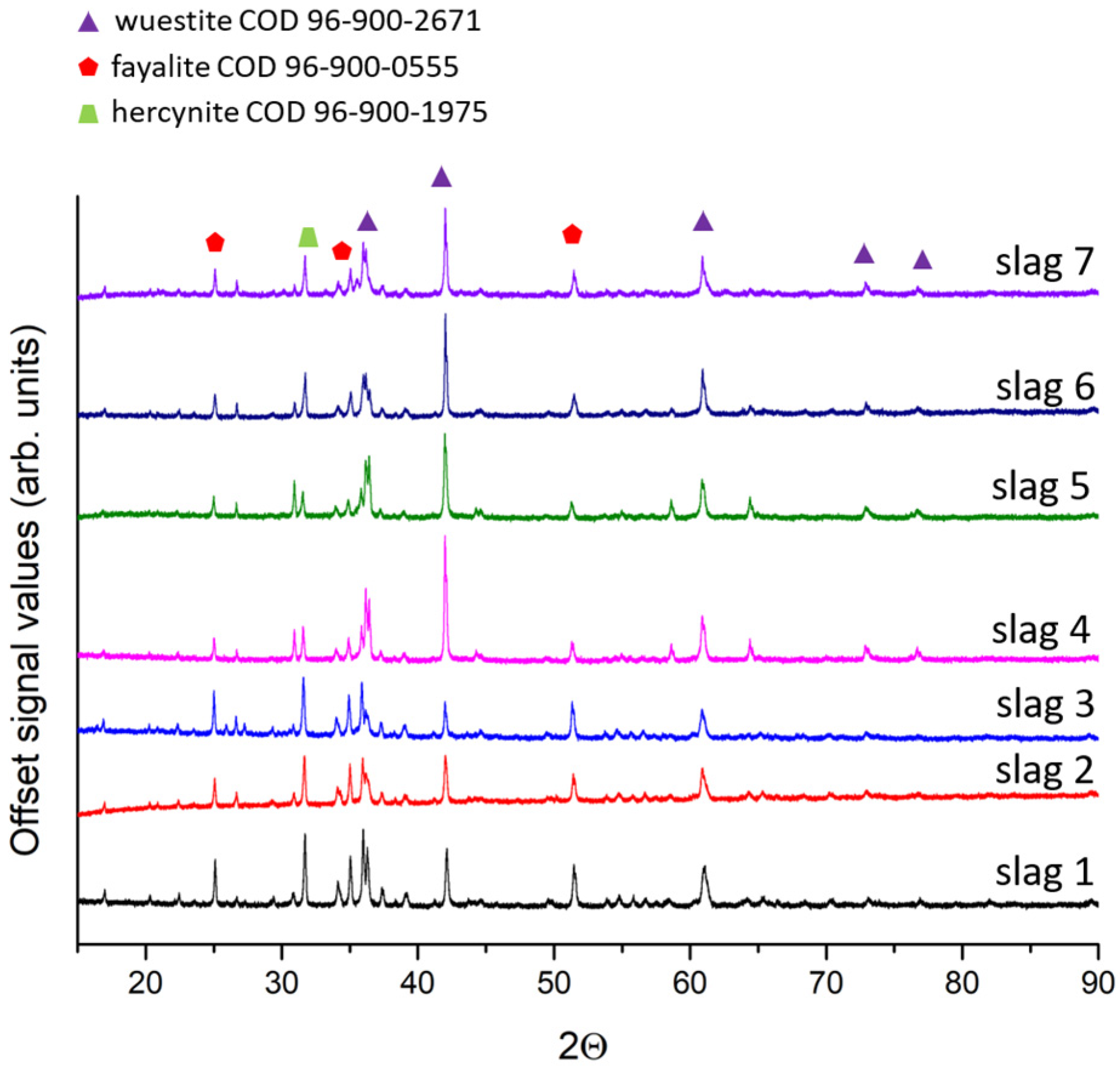 Heritage 07 00185 g005