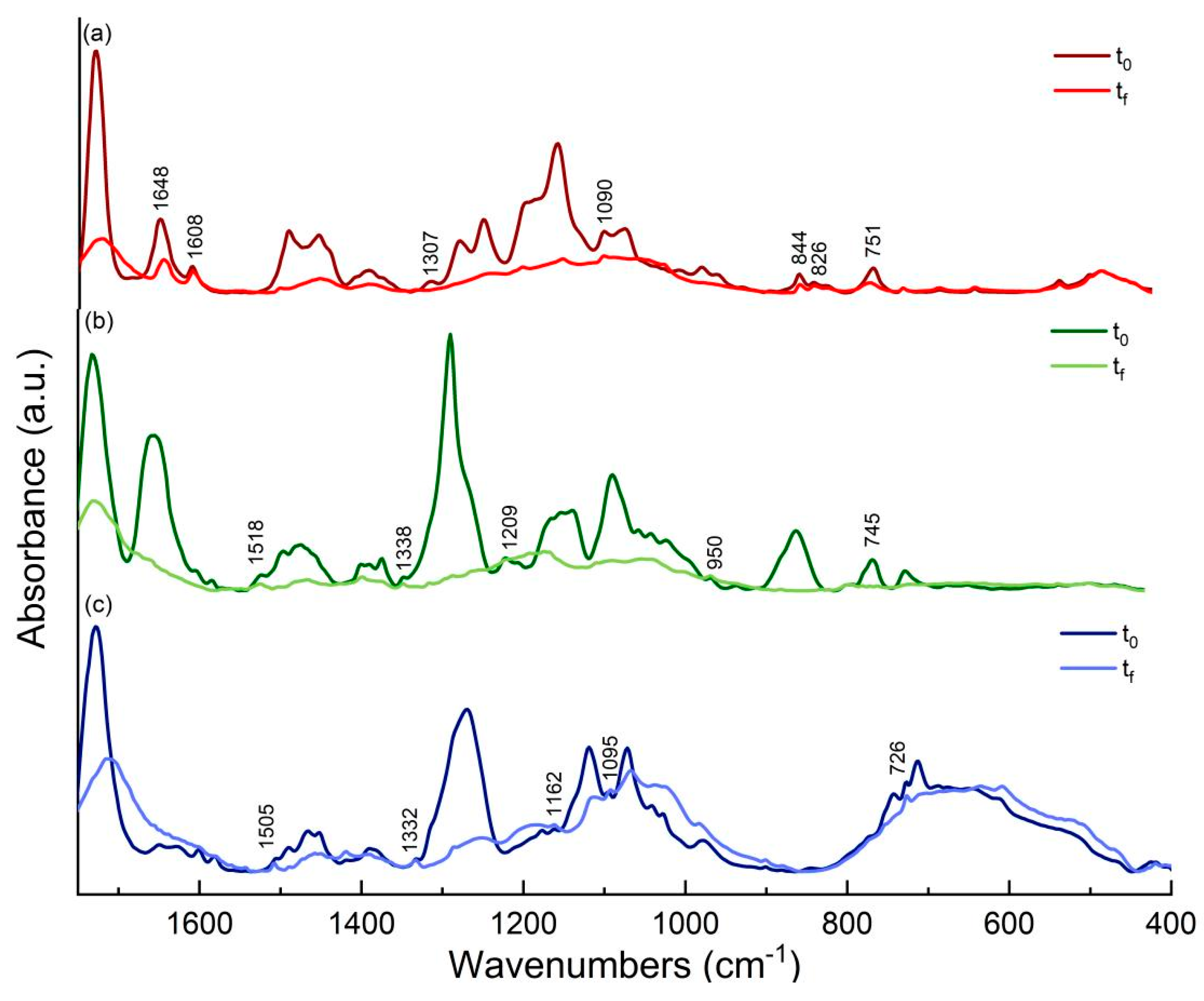 Heritage 07 00186 g006