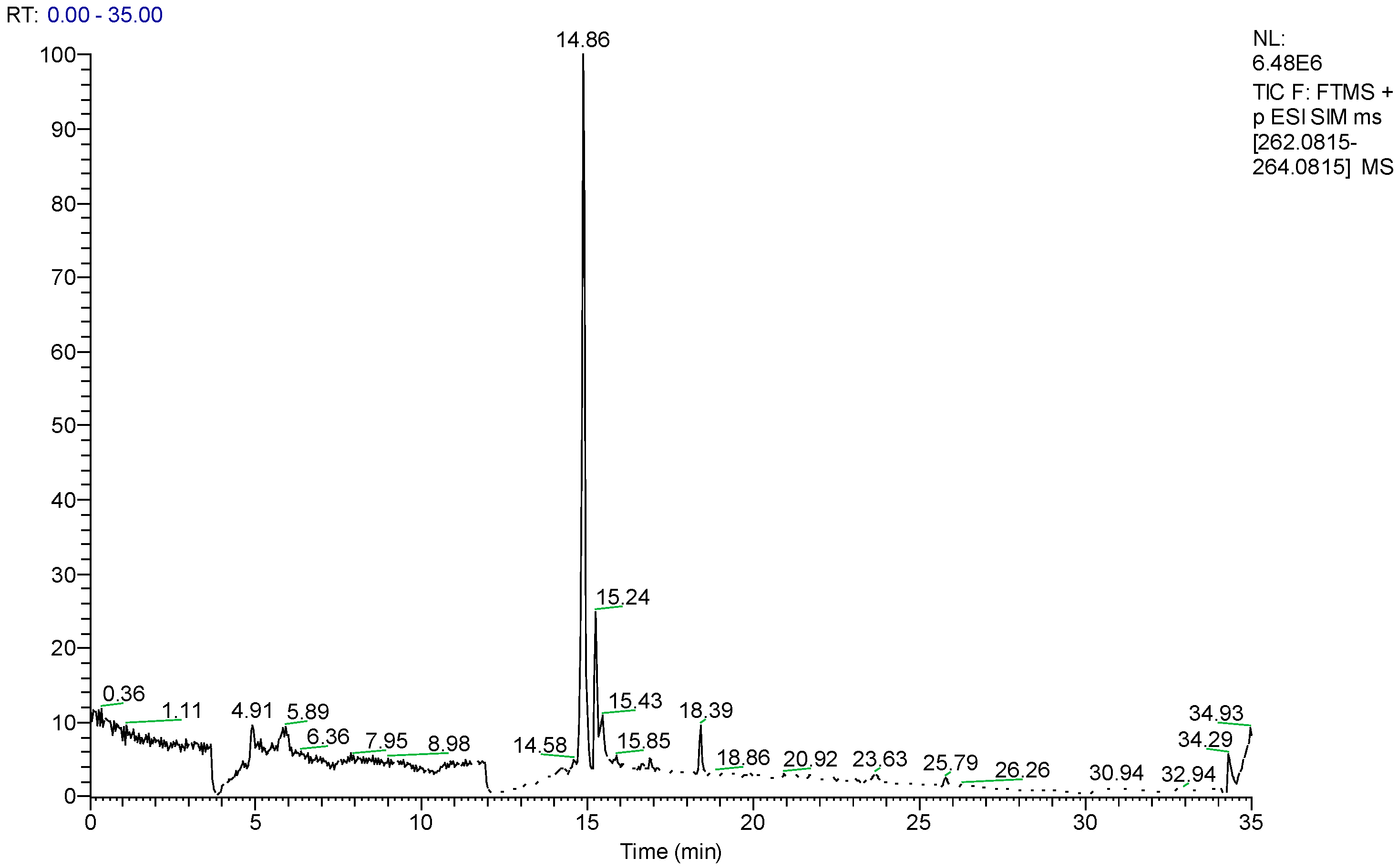 Heritage 07 00189 g003