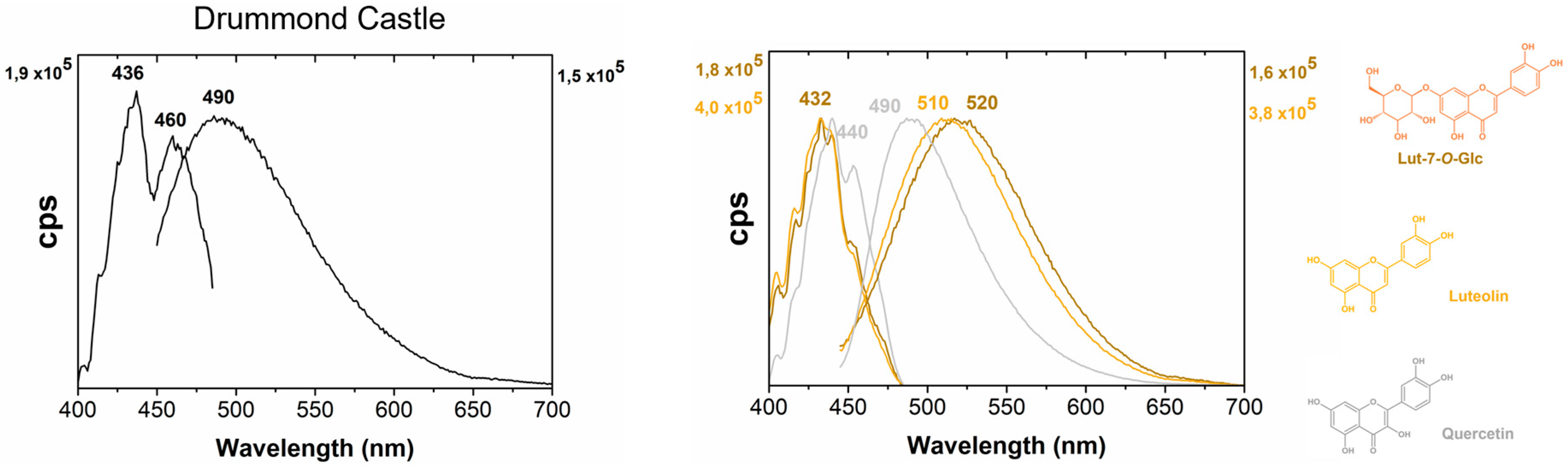 Heritage 07 00189 g007