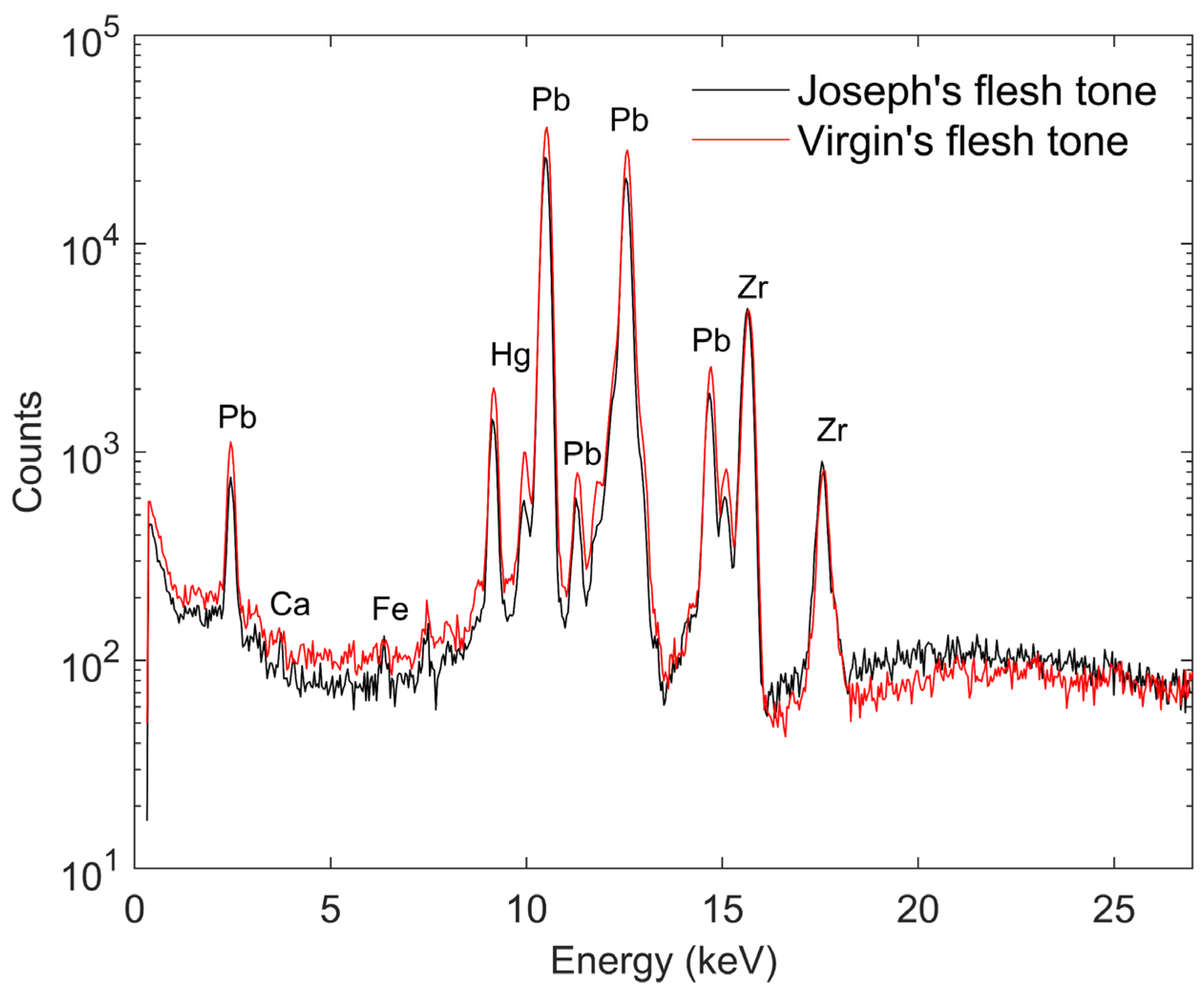 Heritage 07 00192 g005