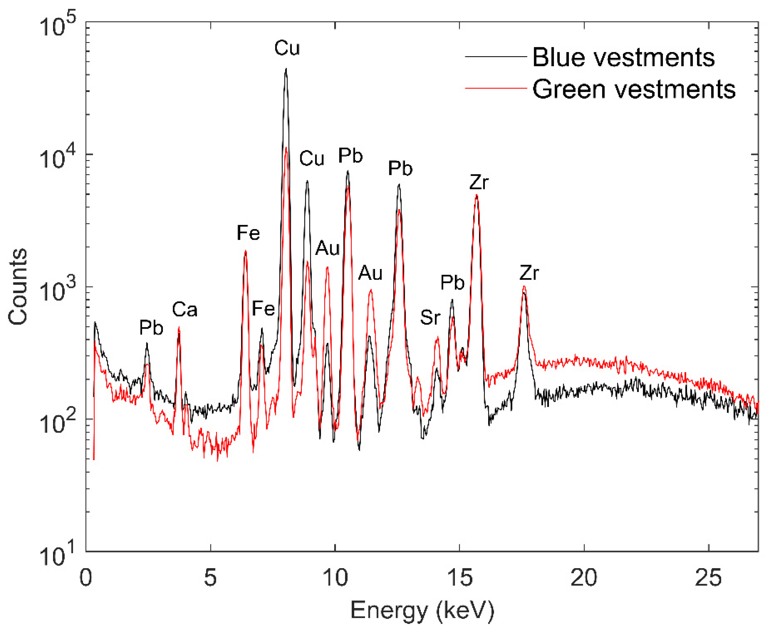 Heritage 07 00192 g007