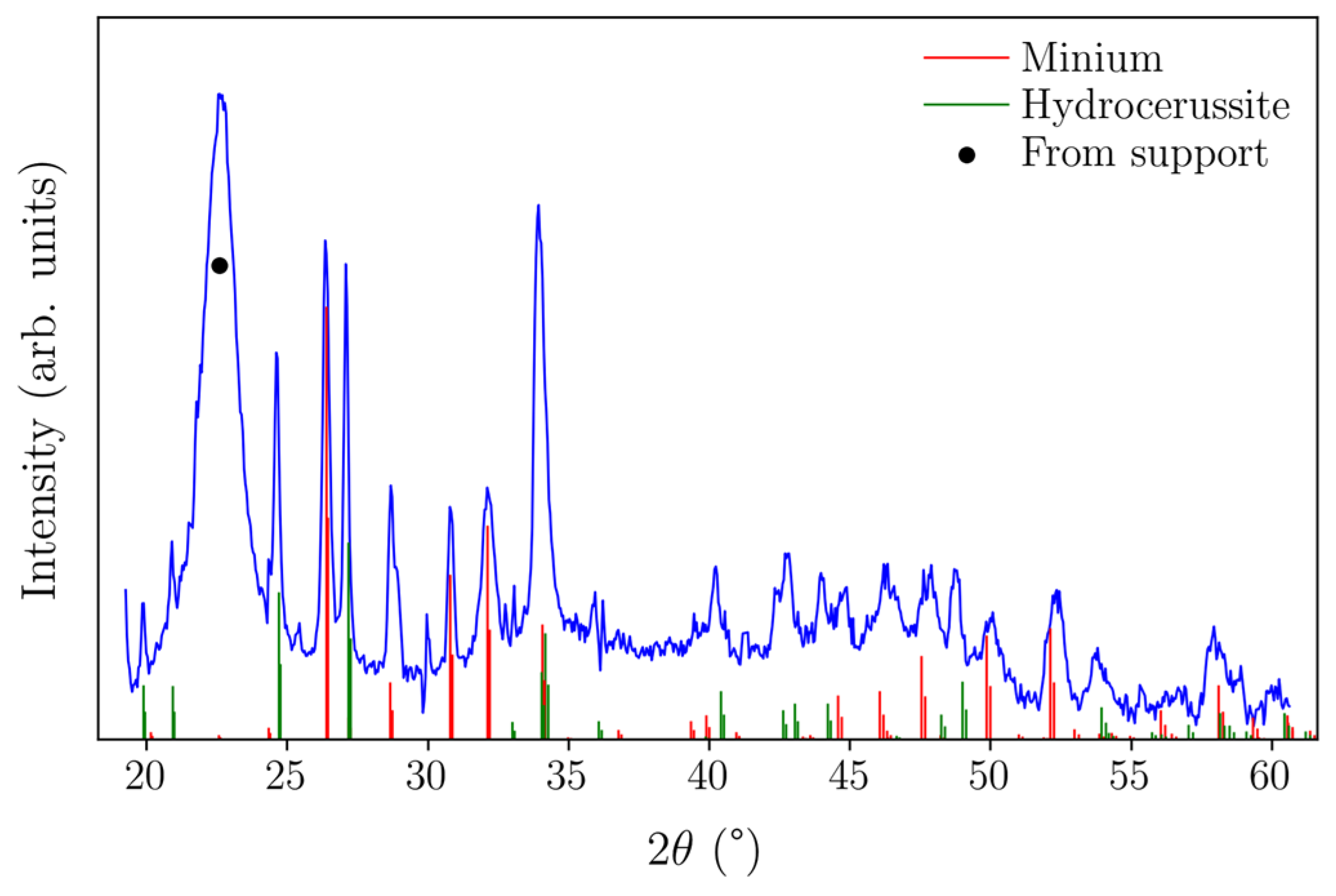 Heritage 07 00203 g002