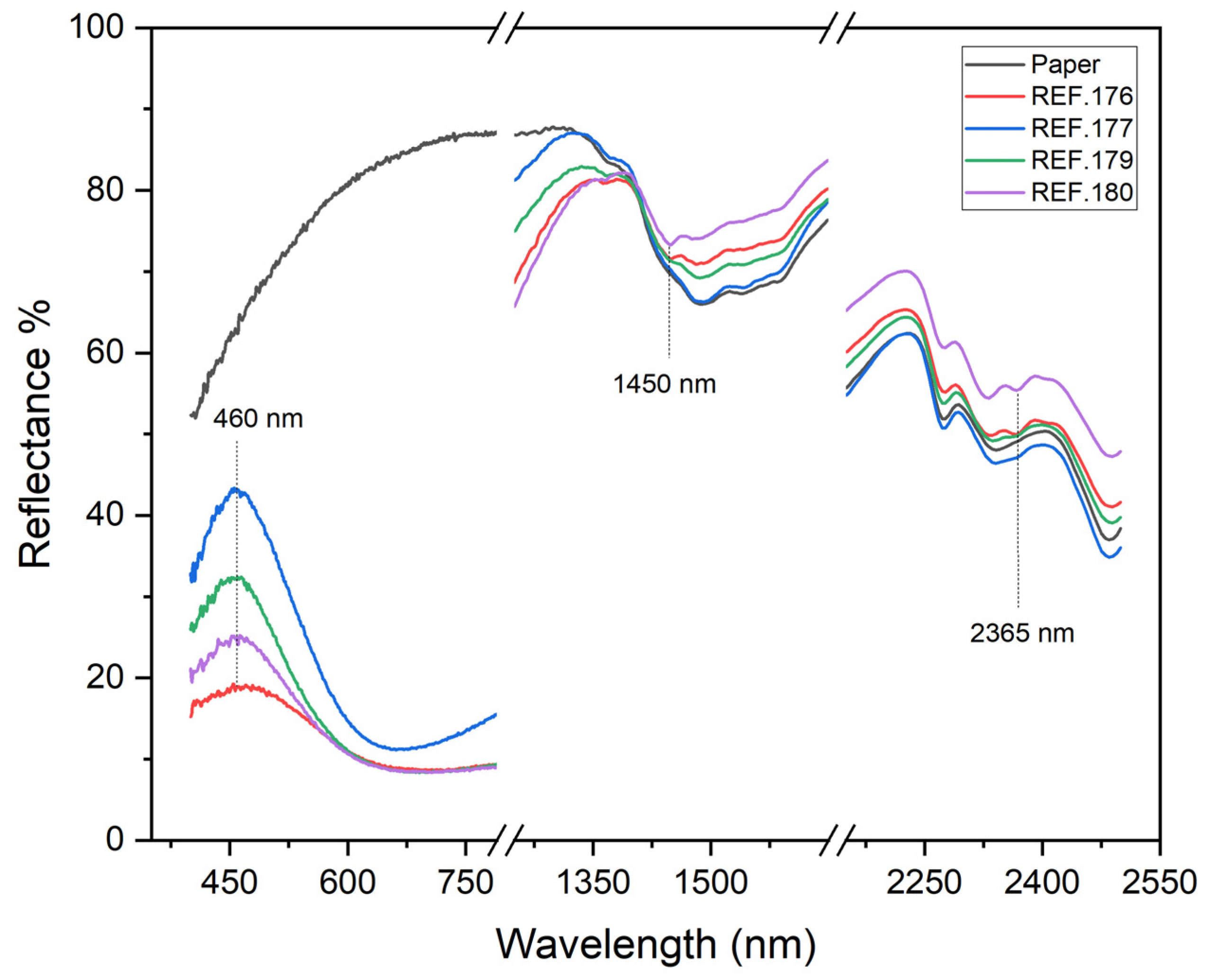 Heritage 07 00203 g007
