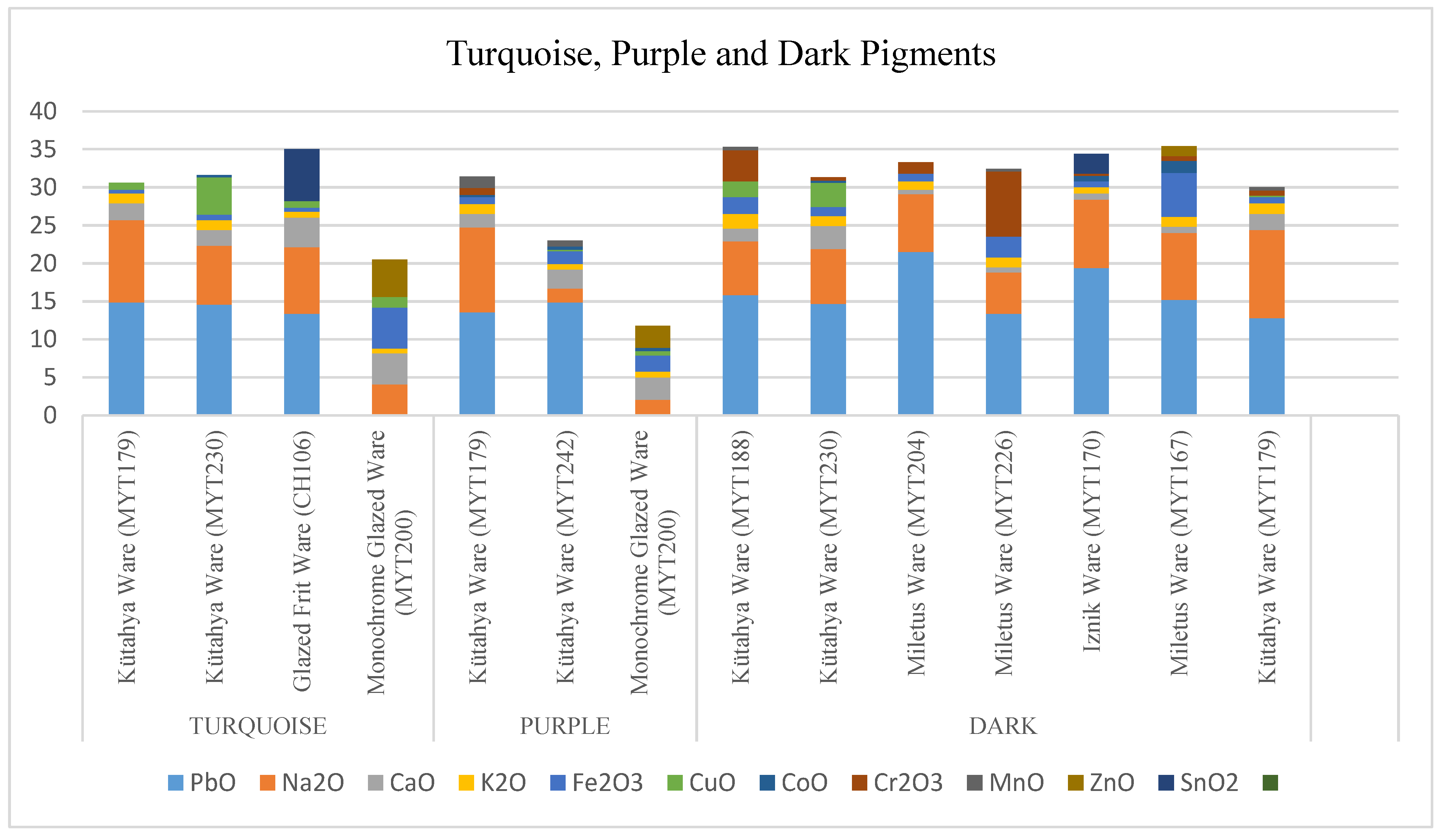 Heritage 07 00206 g007