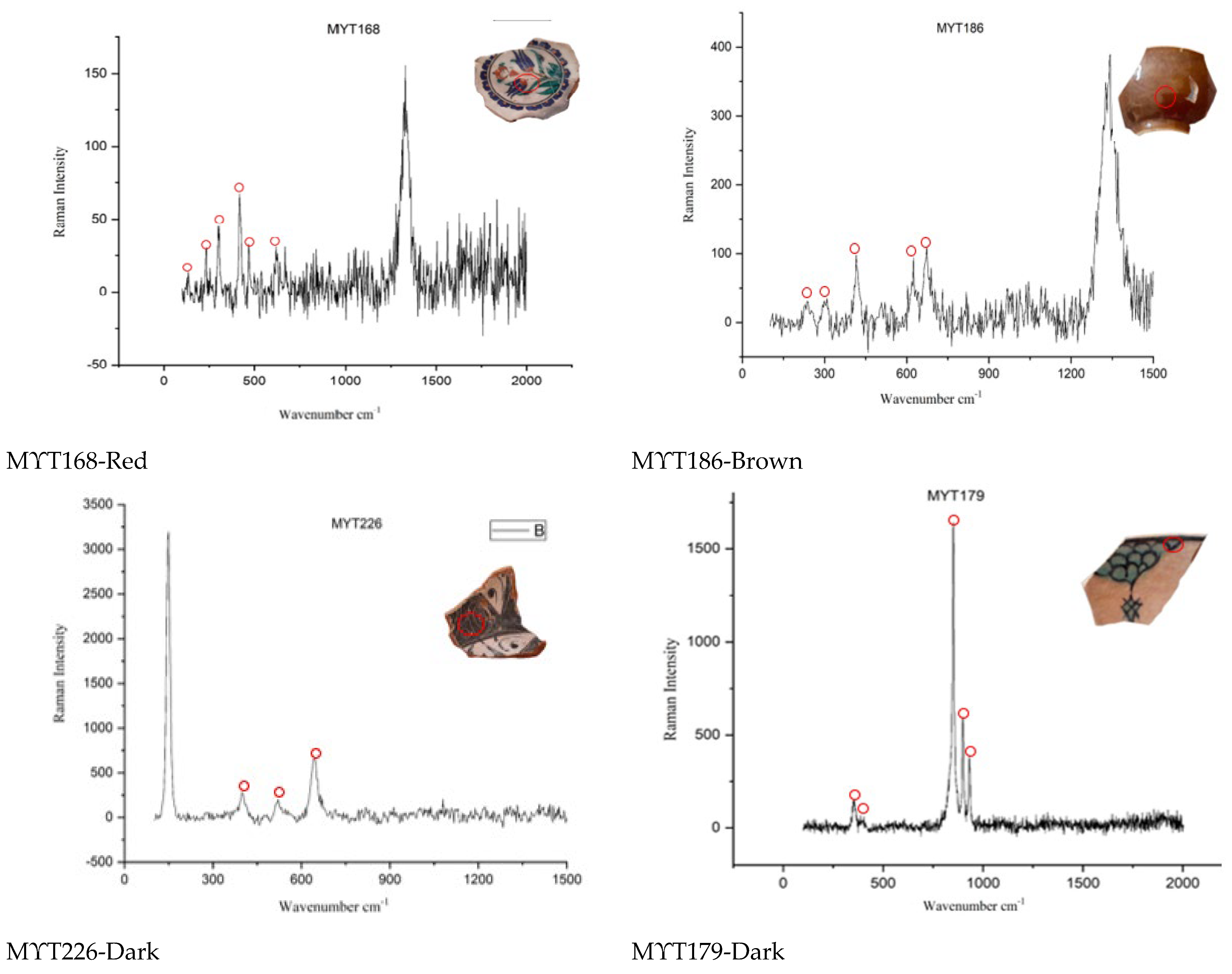 Heritage 07 00206 g008a