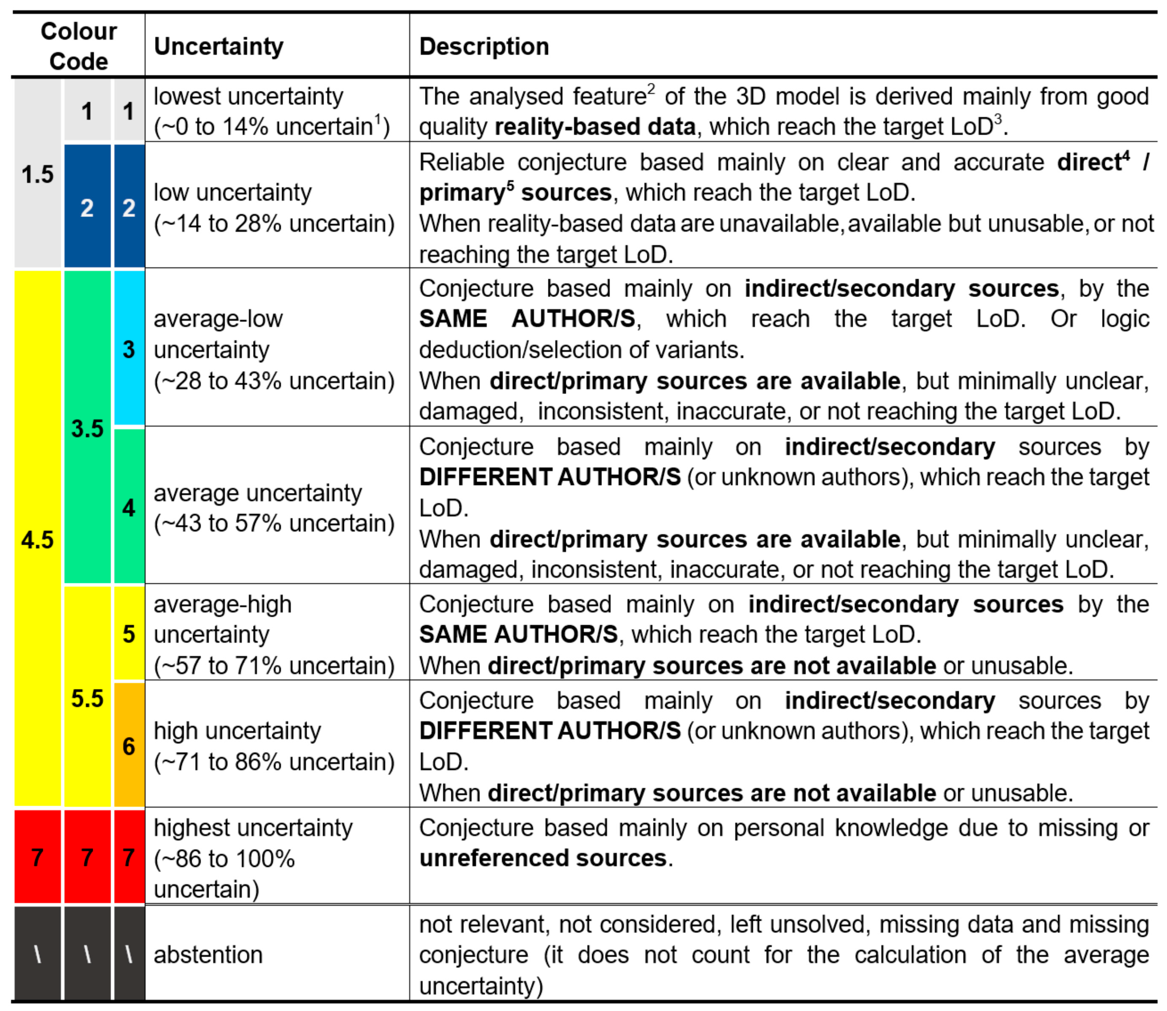 Heritage 07 00209 g001