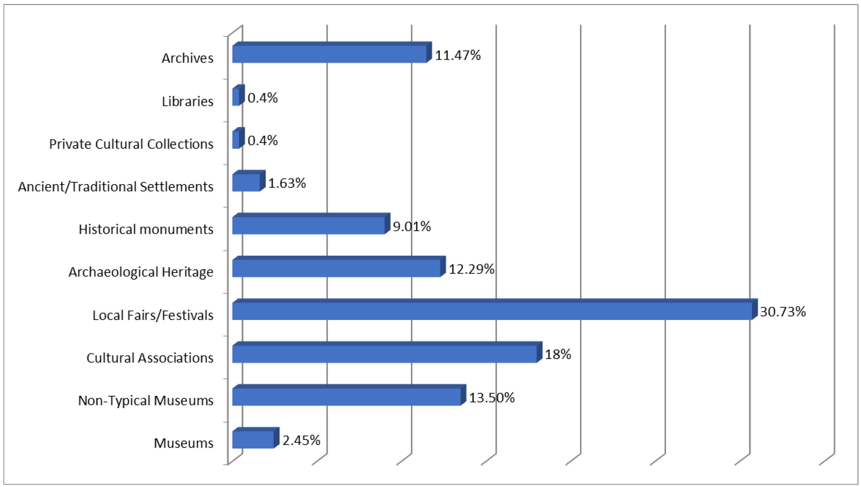 Heritage 07 00212 g002