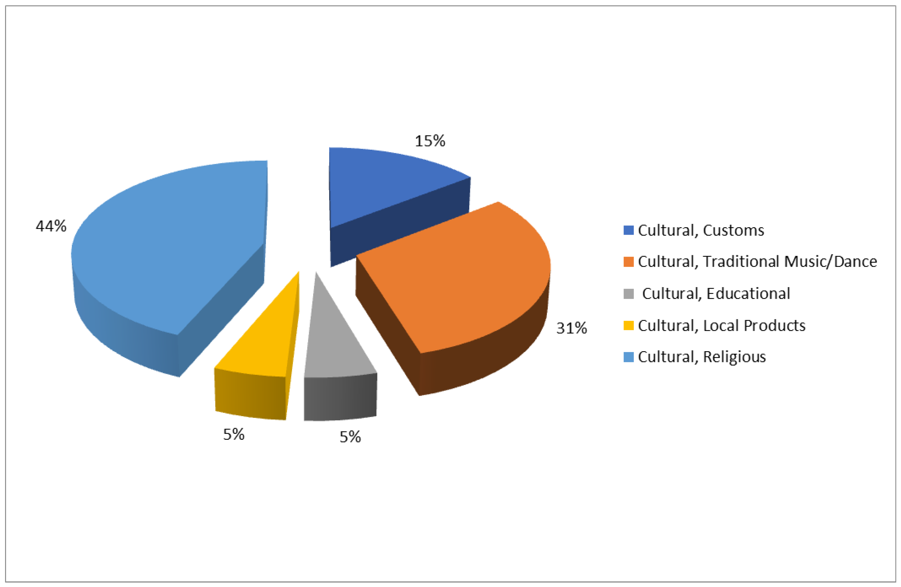 Heritage 07 00212 g004