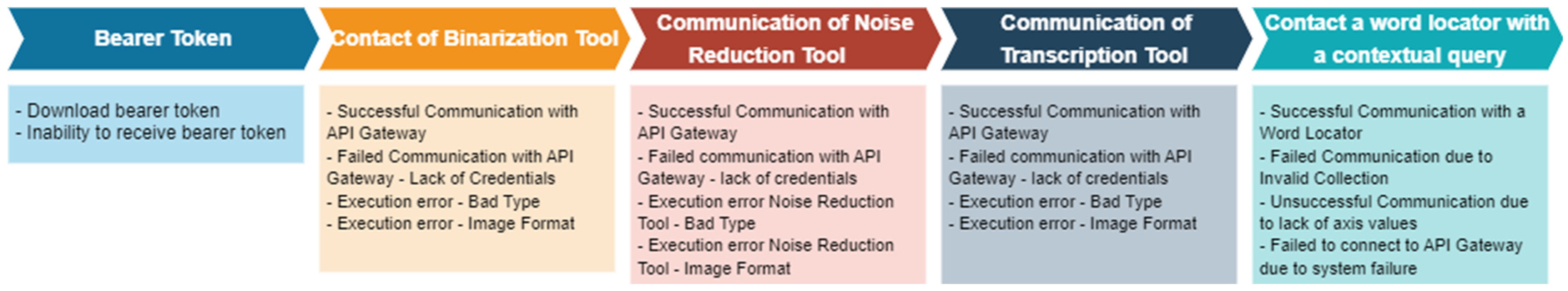 Heritage 07 00218 g007