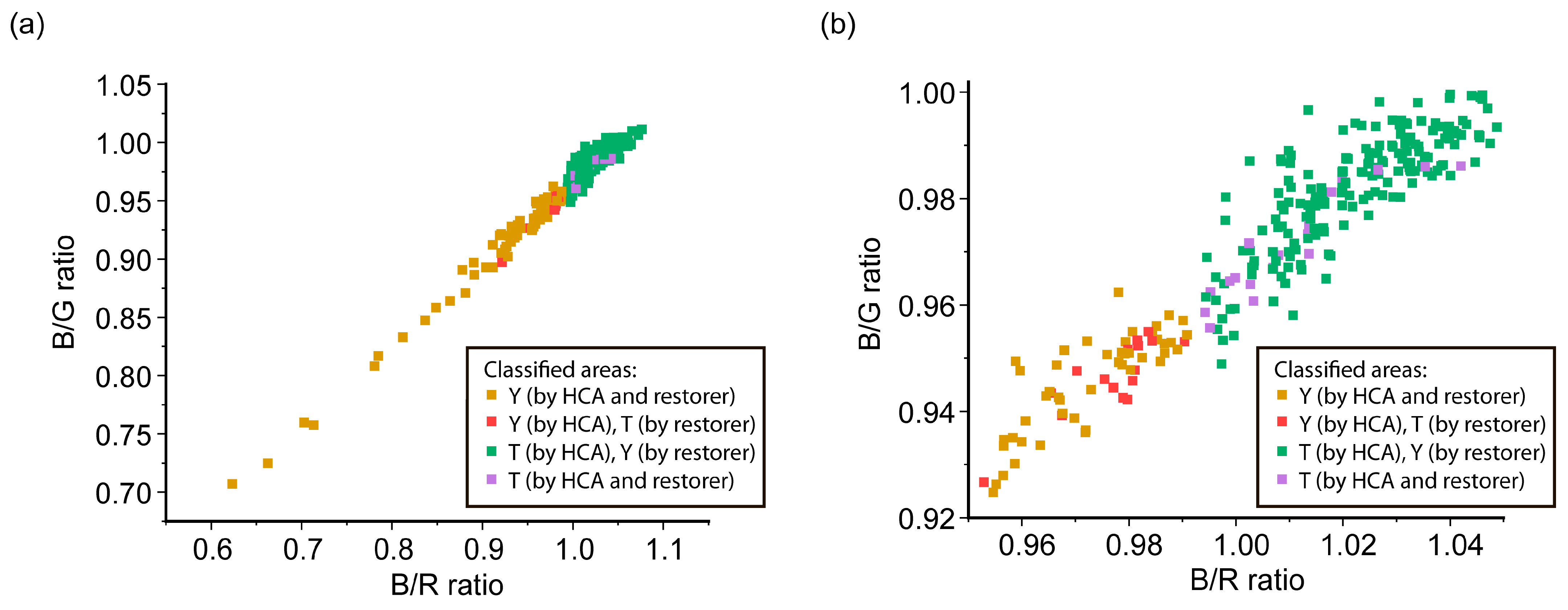 Heritage 07 00223 g005