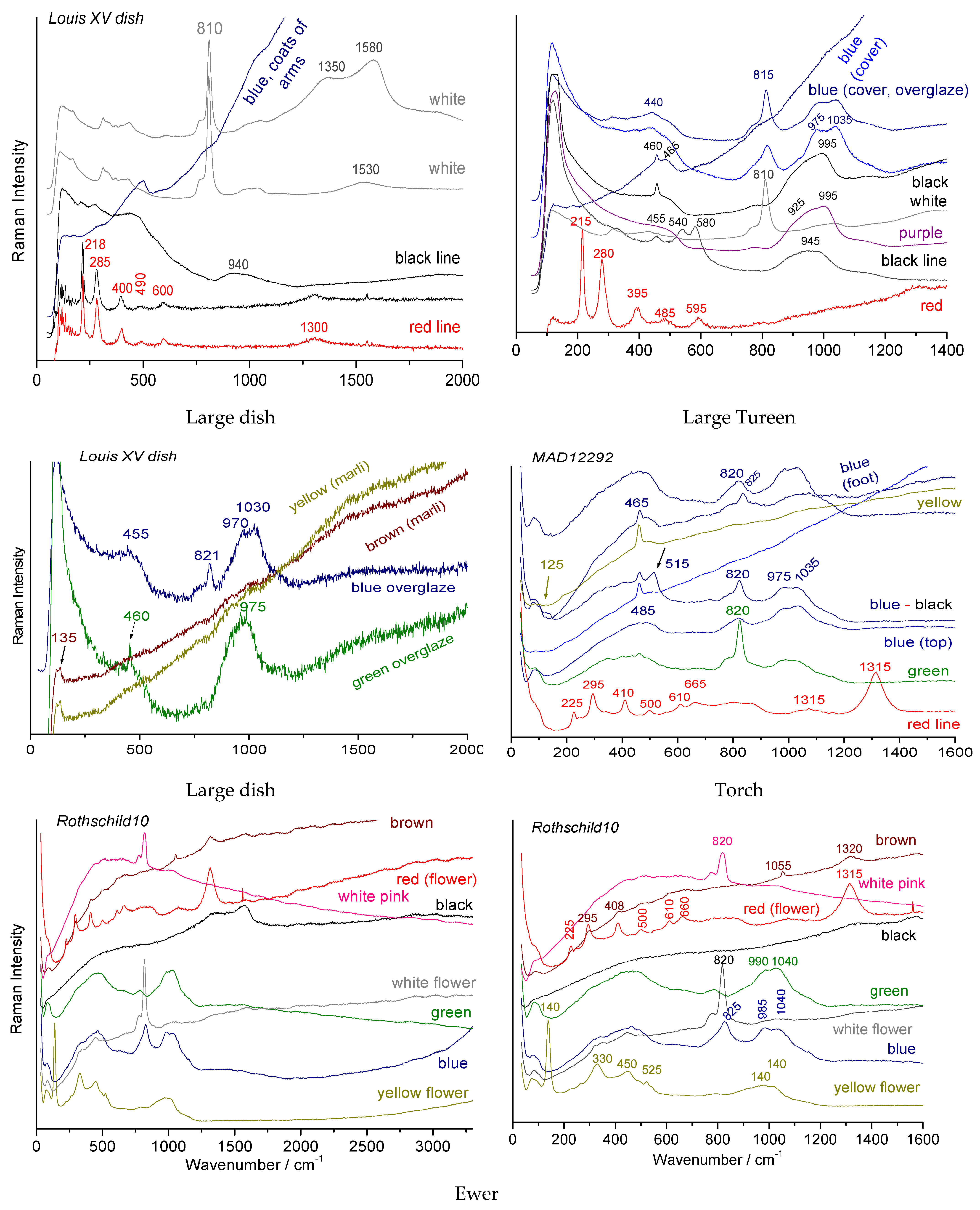 Heritage 07 00231 g021