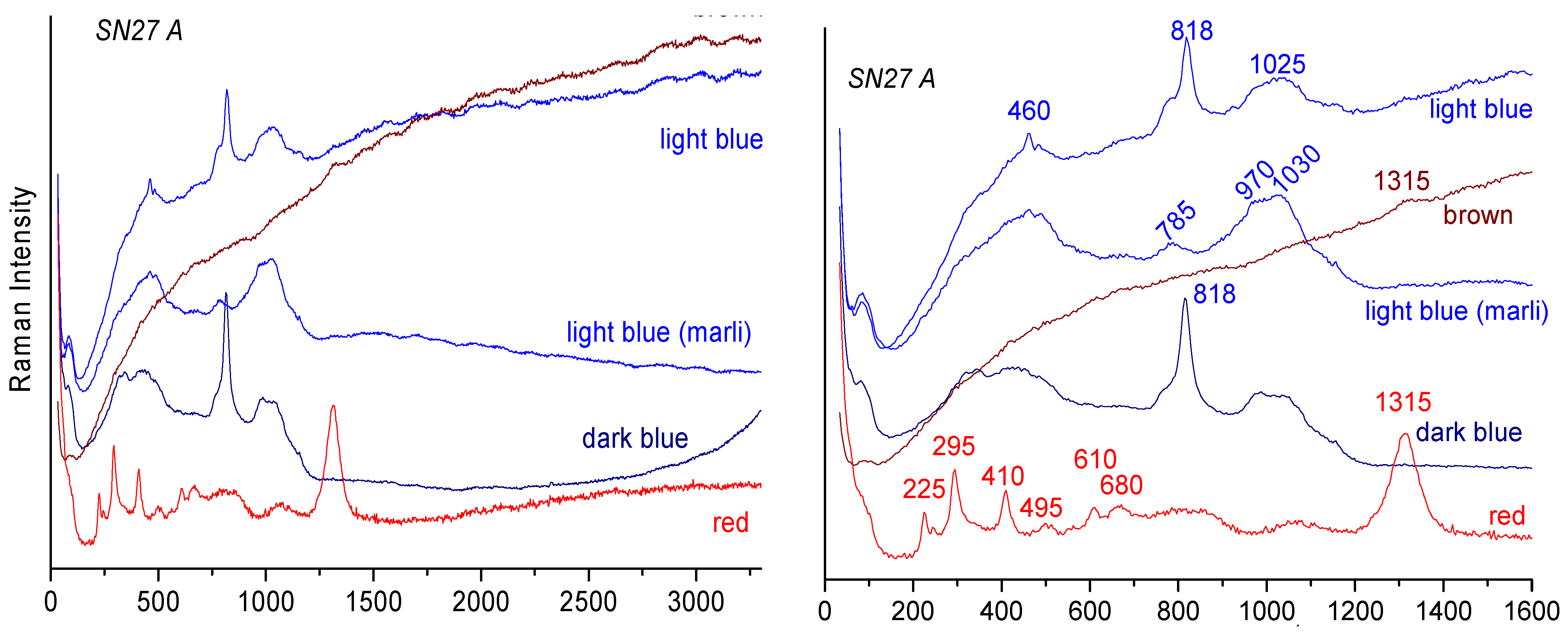 Heritage 07 00231 g024a
