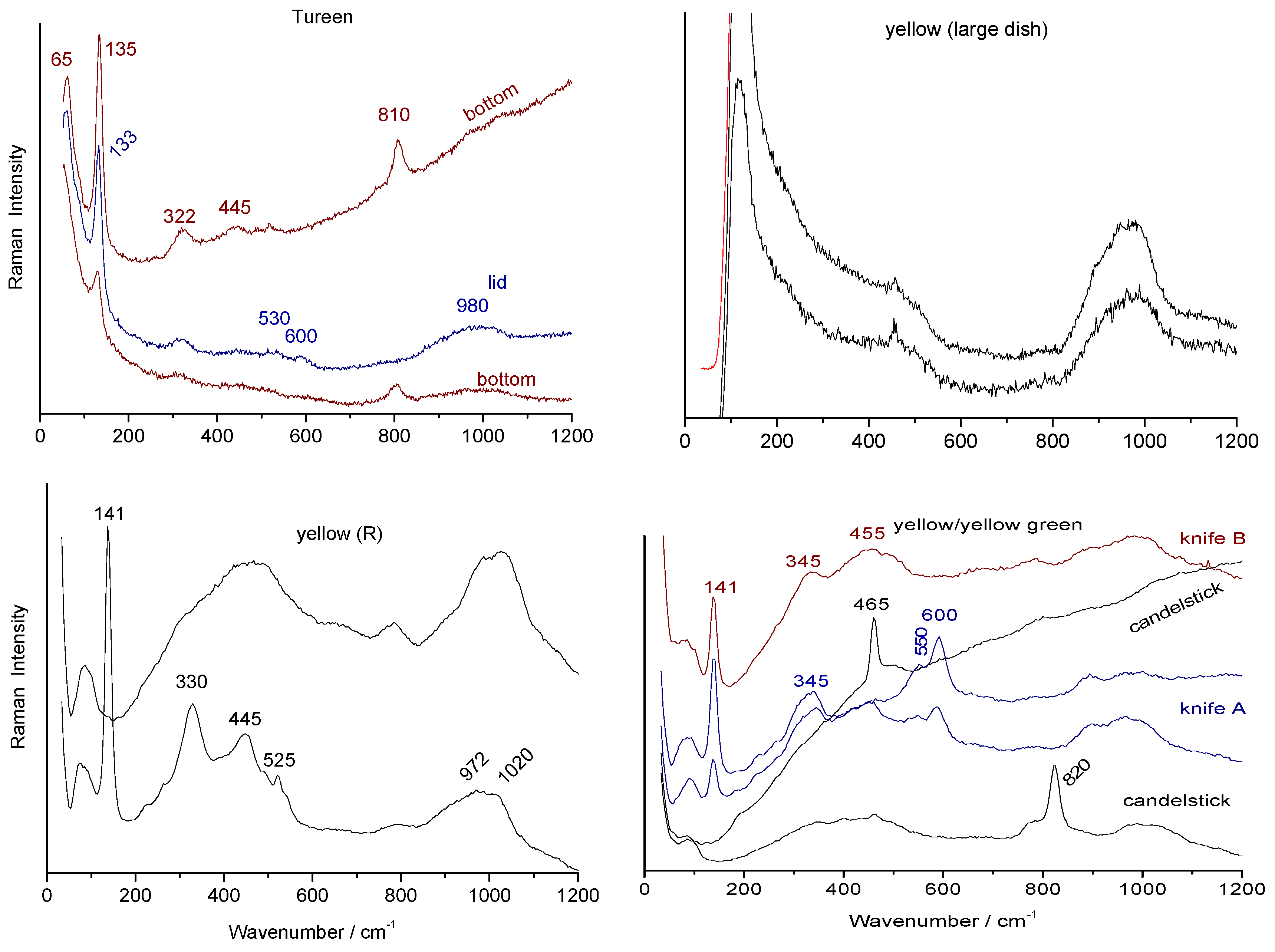 Heritage 07 00231 g025