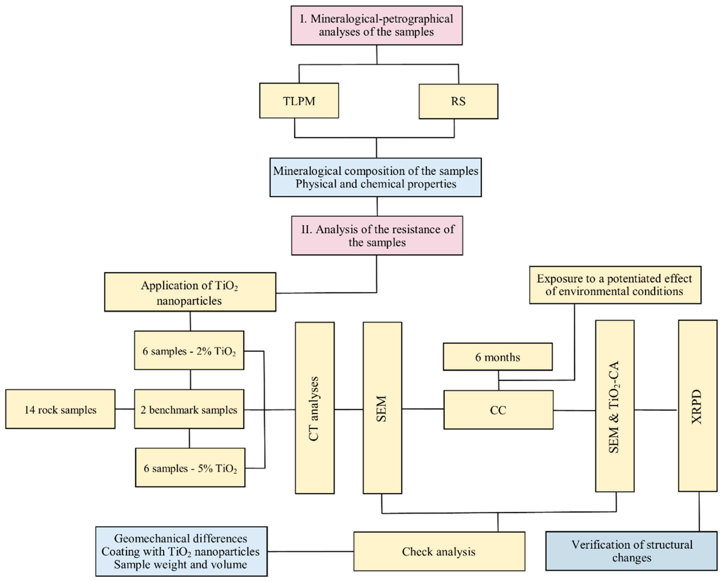 Heritage 07 00232 g003