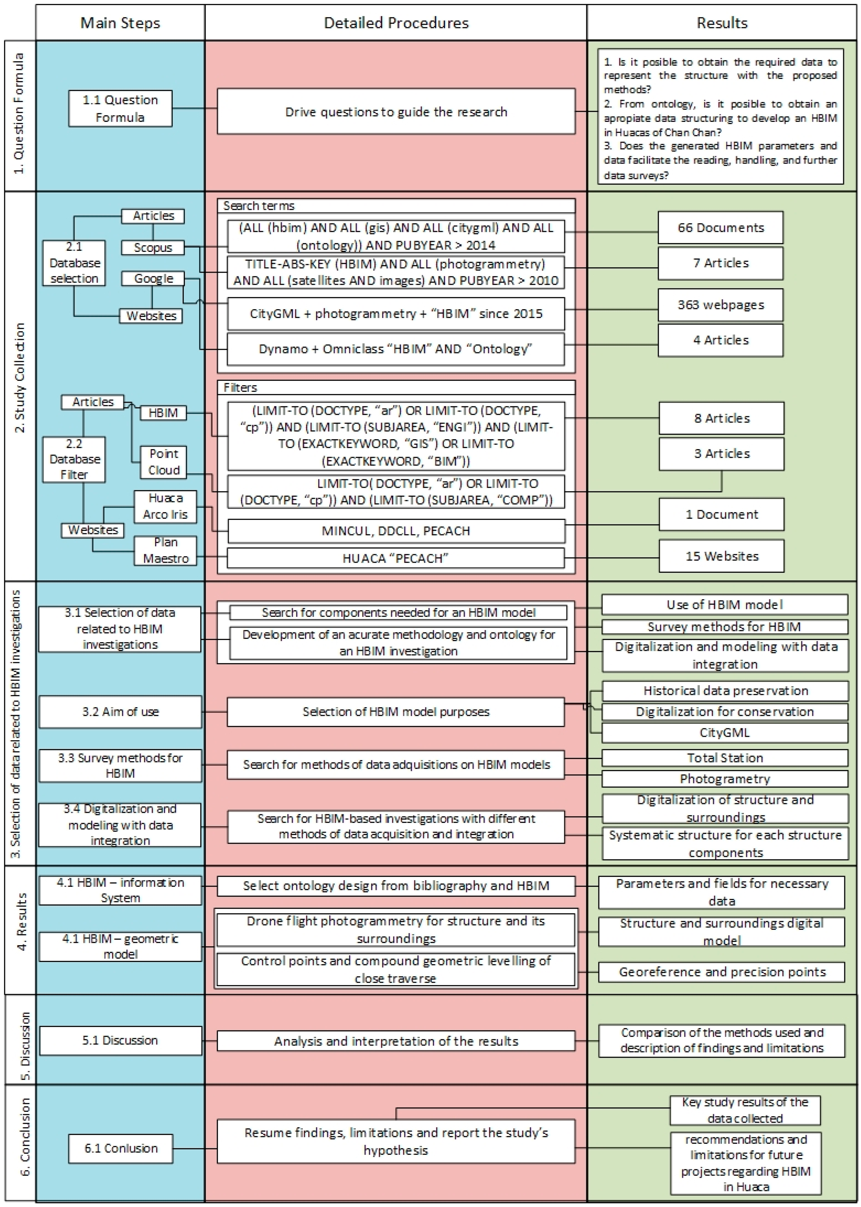 Heritage 07 00234 g002