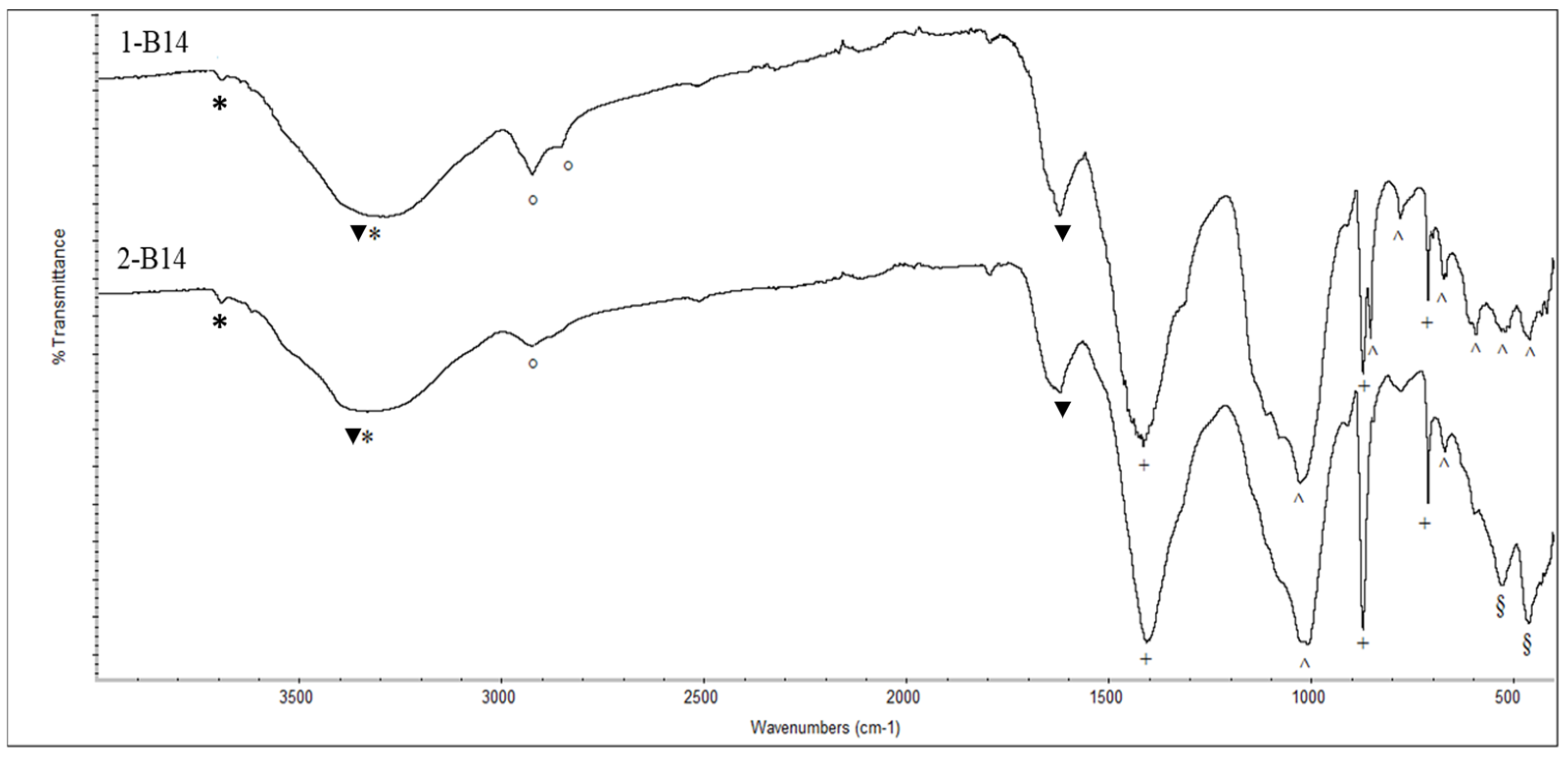 Heritage 07 00235 g003