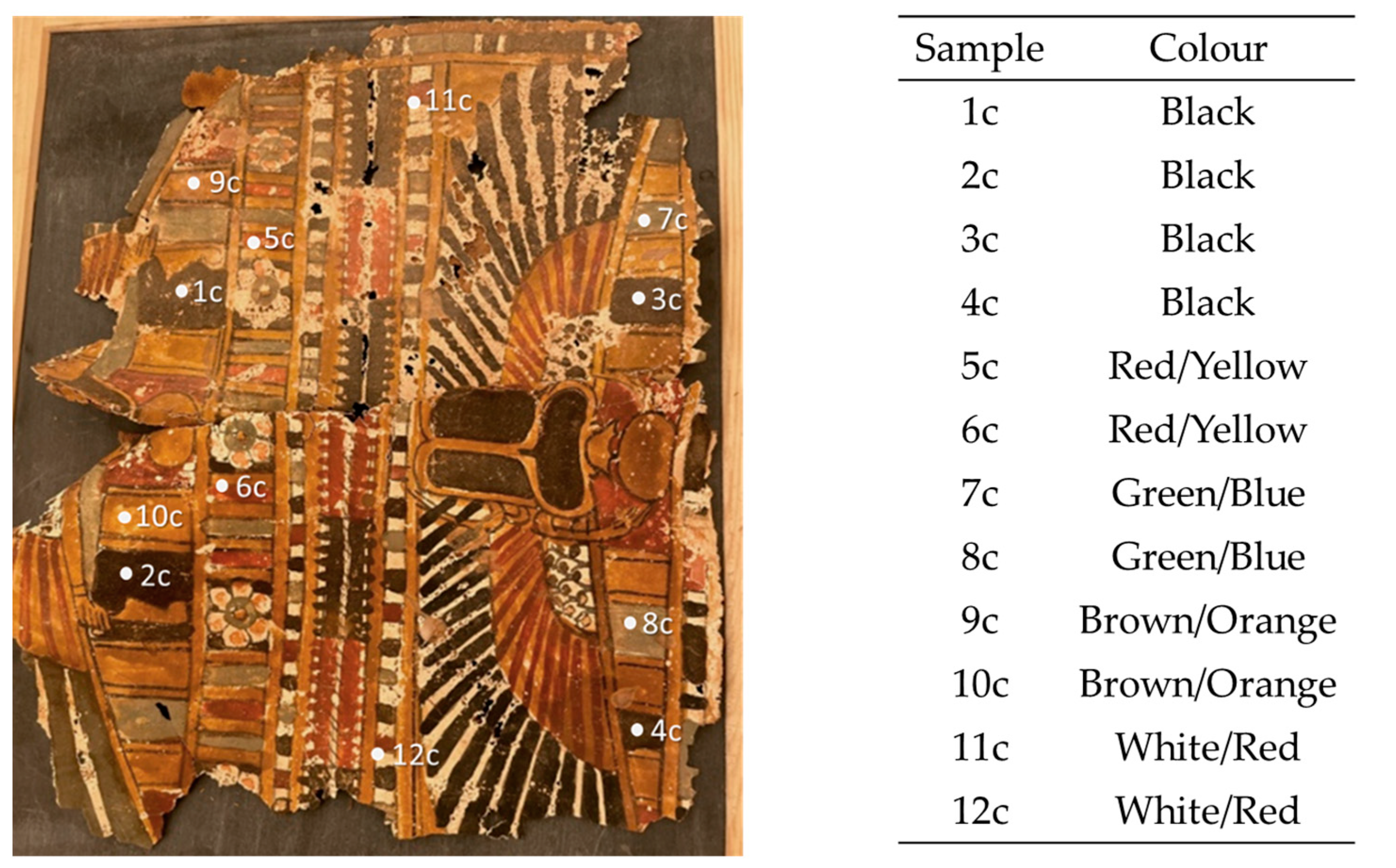 Heritage 07 00235 g007