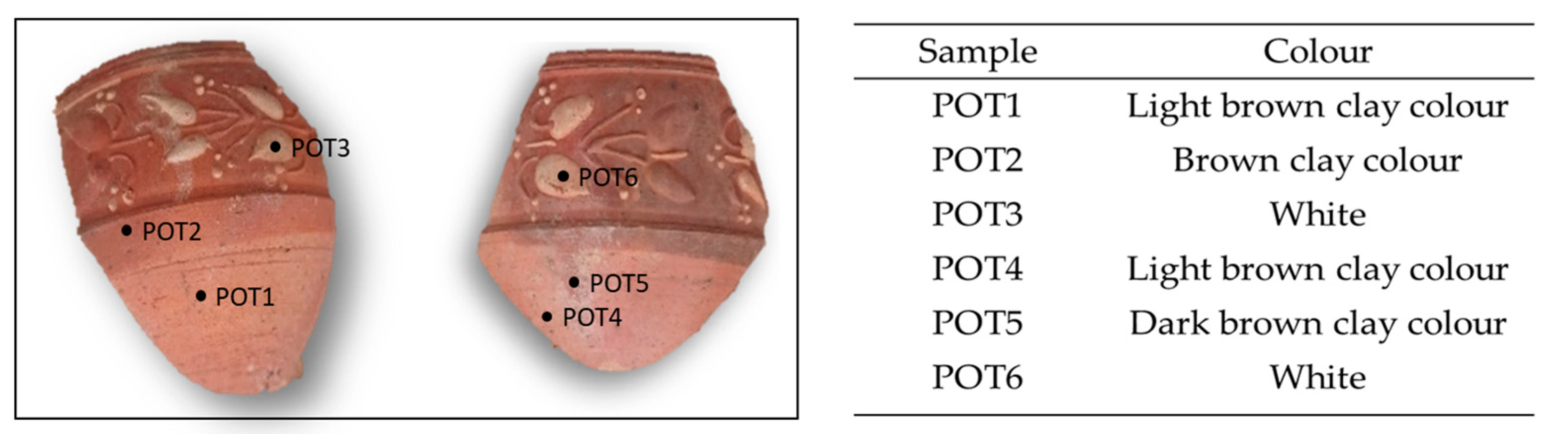 Heritage 07 00235 g010