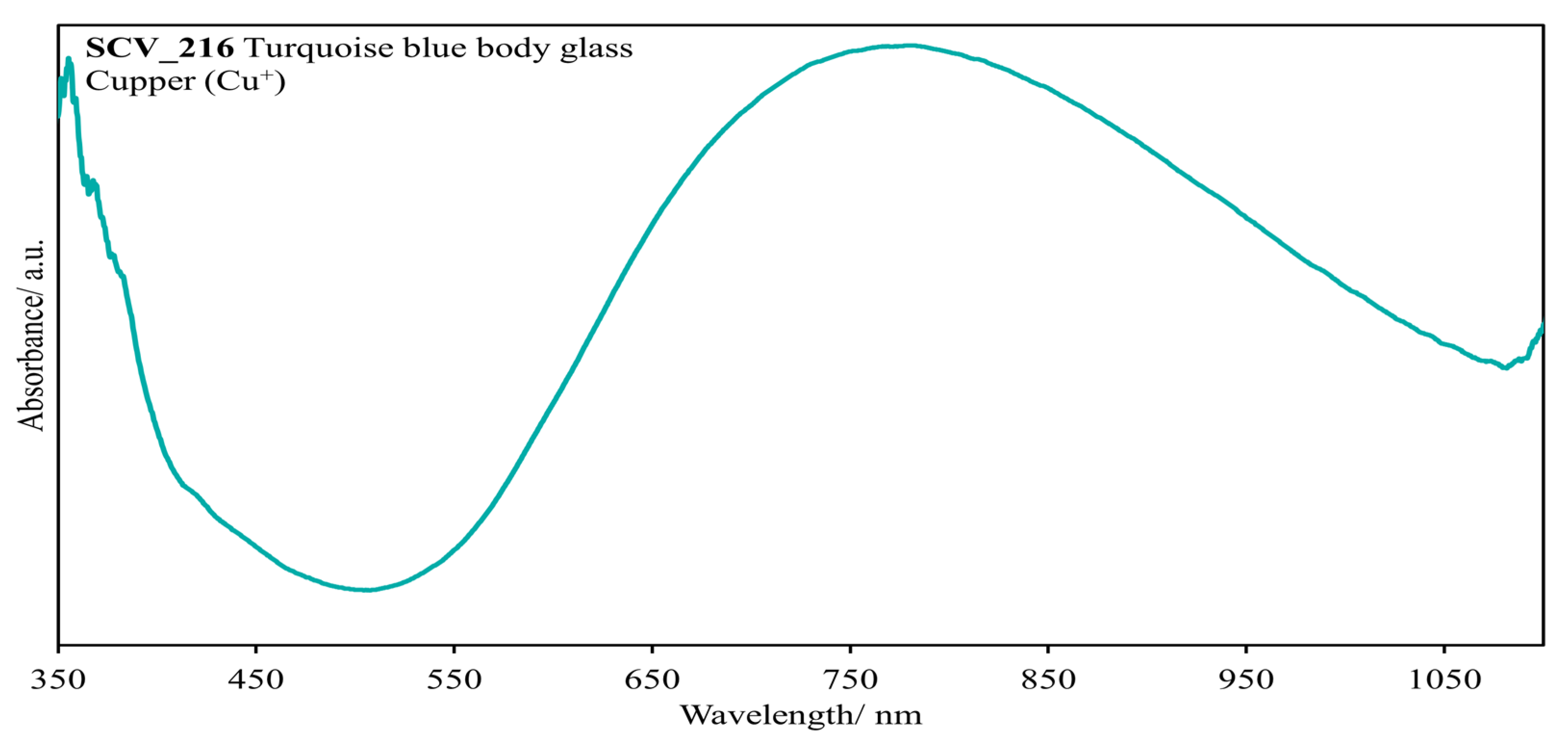 Heritage 07 00239 g017