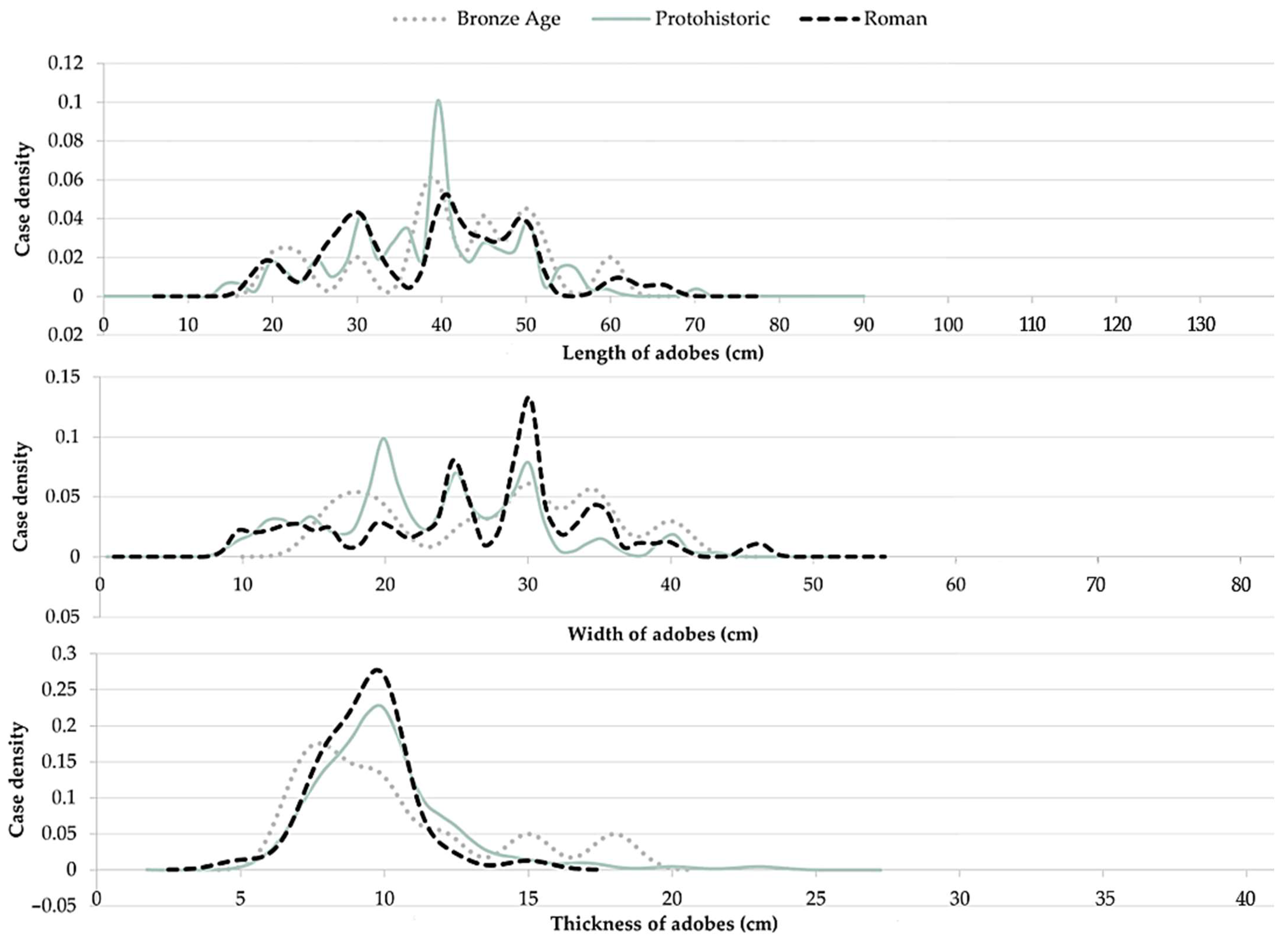 Heritage 07 00244 g013 Heritage 07 00244 g013